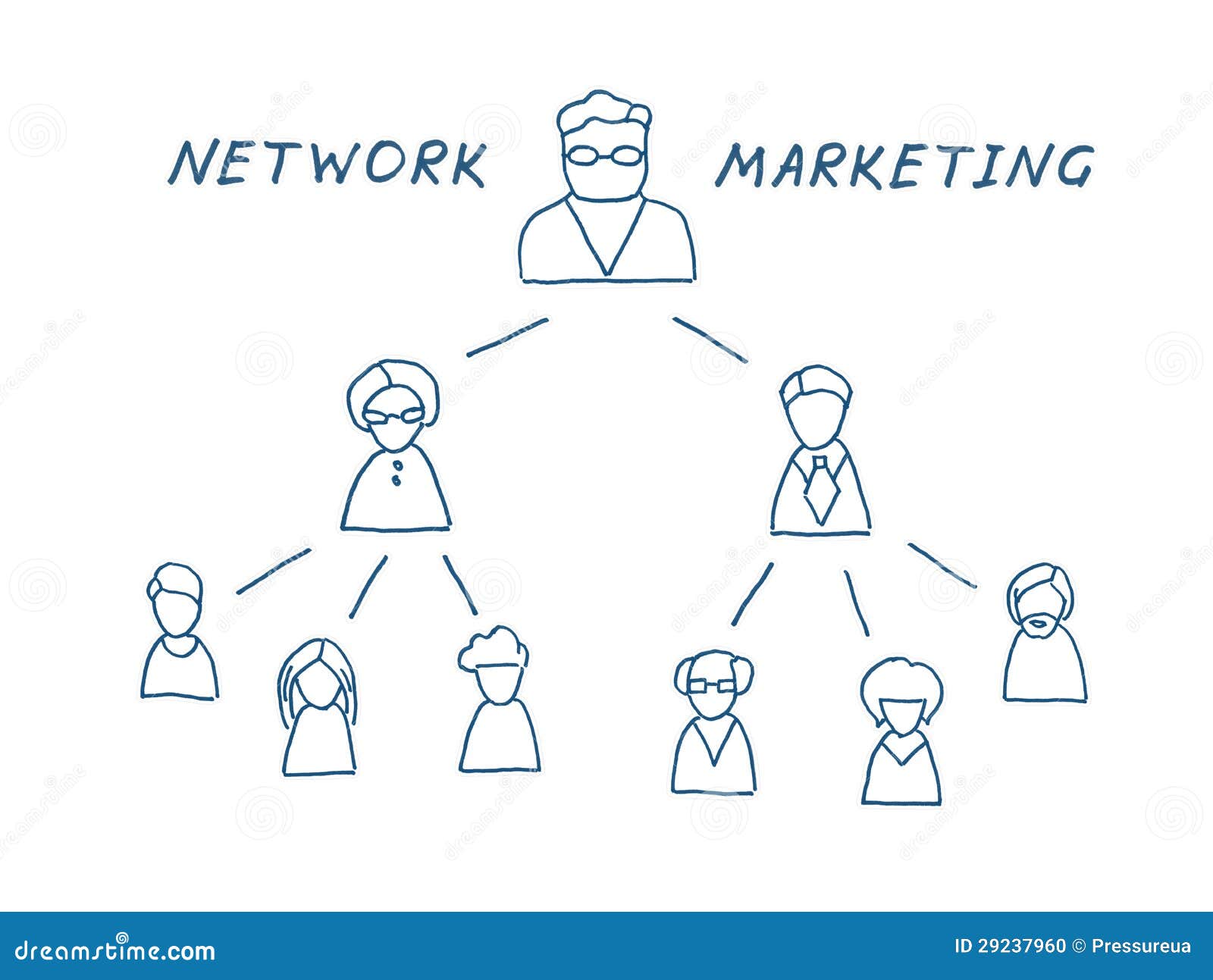 Network Marketing Chart