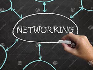 Networking Blackboard Means Making Contacts Stock Illustration Networking Blackboard Means Making Contacts Stock Illustration