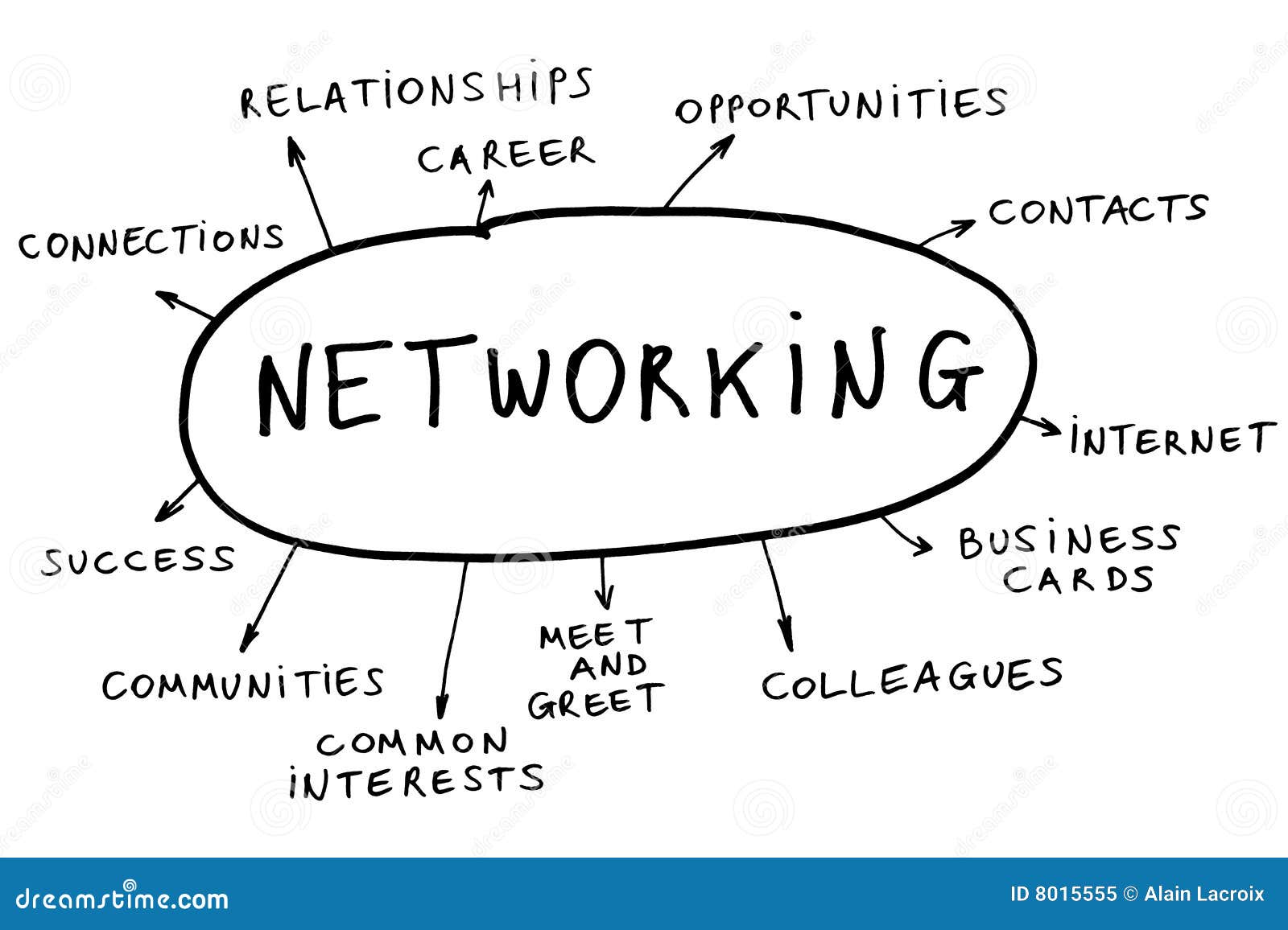 networking concept