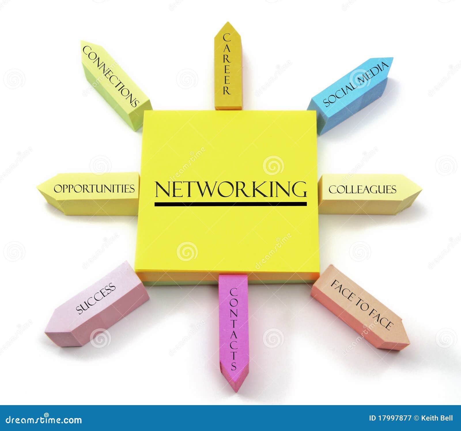 networking concept on arranged sticky notes