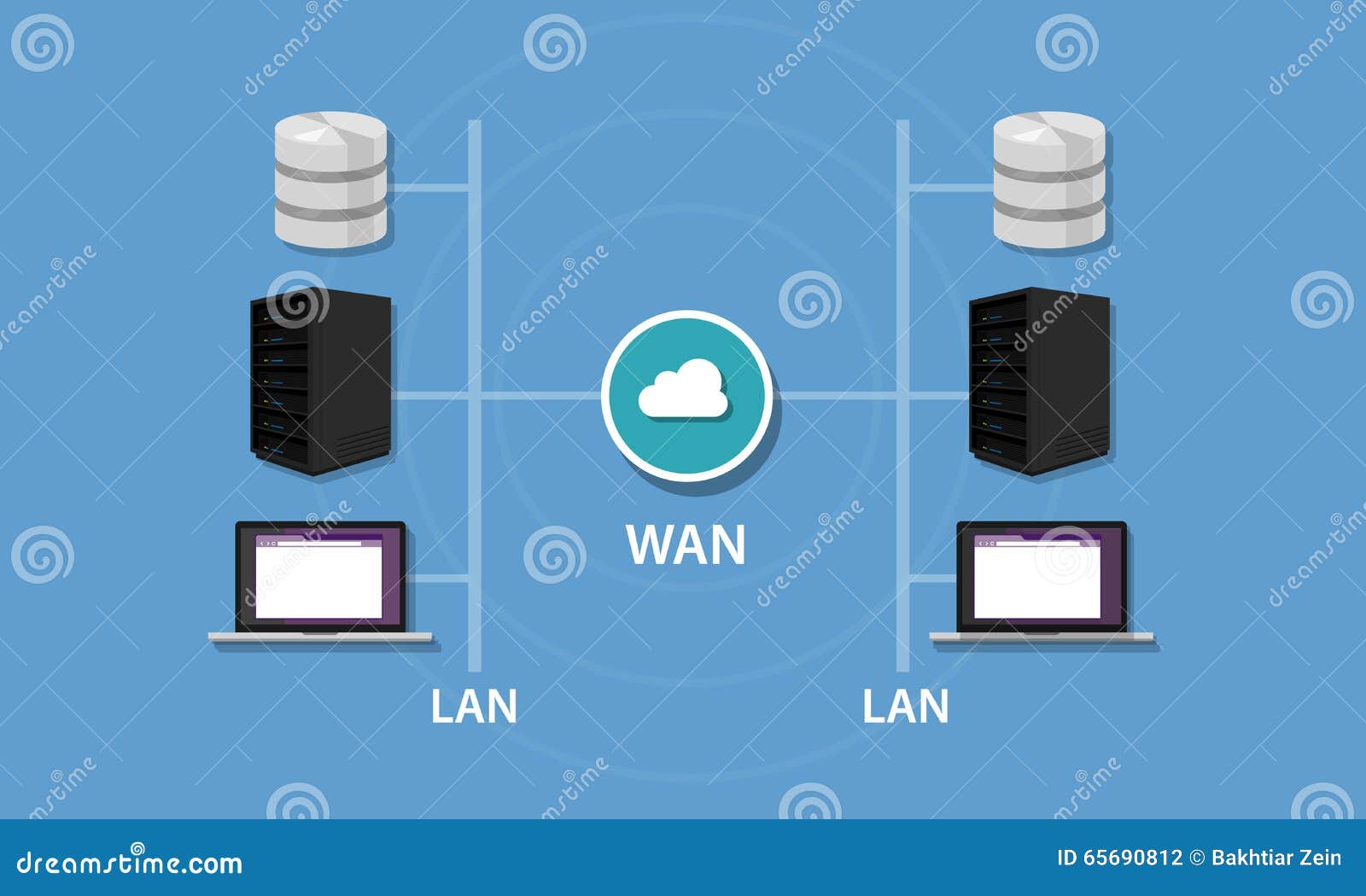 networking with wan and lan connectivity local area network wideintranet topology
