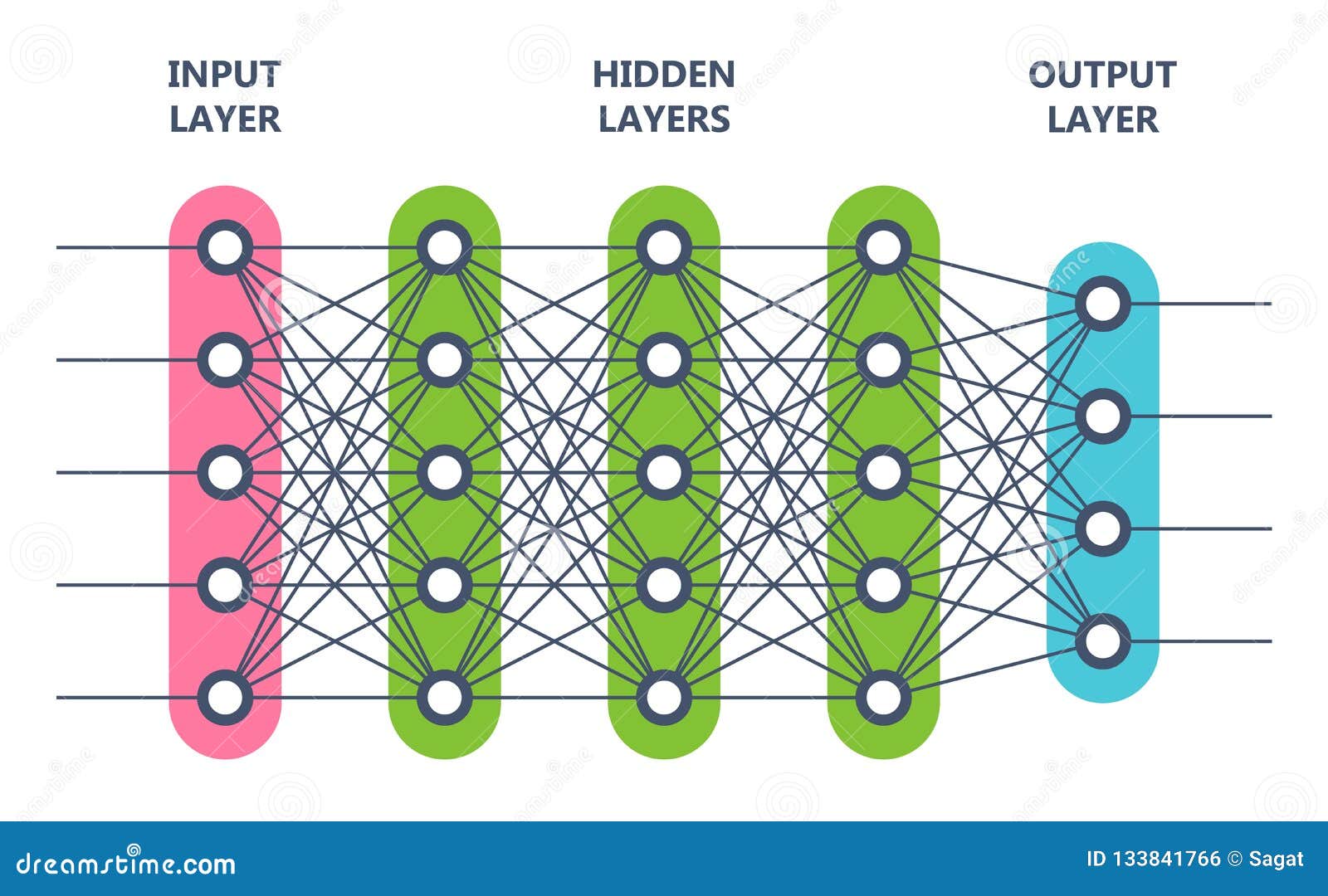 neural network. artificial intelligence concept. computer neuron net.