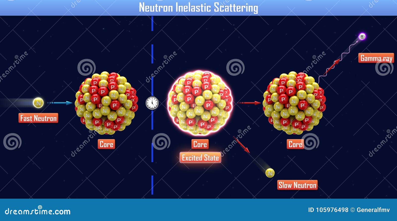 Inelastic Cartoons, Illustrations & Vector Stock Images - 85 Pictures