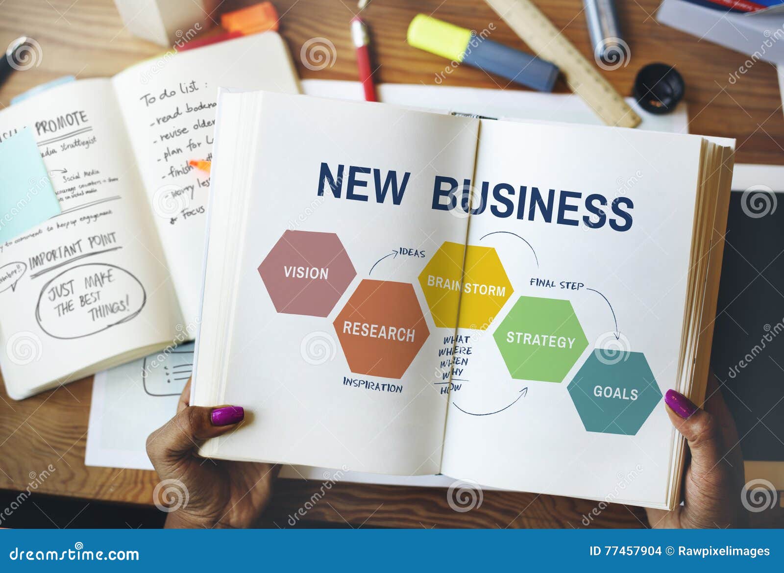 new business vision objective entrepreneur concept