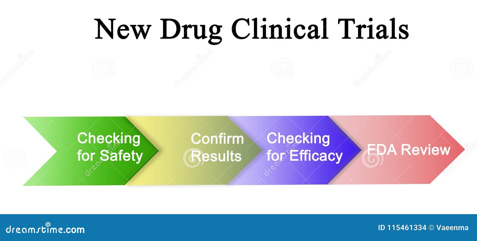 Clinical Trials Brochure Template Vector Illustration CartoonDealer