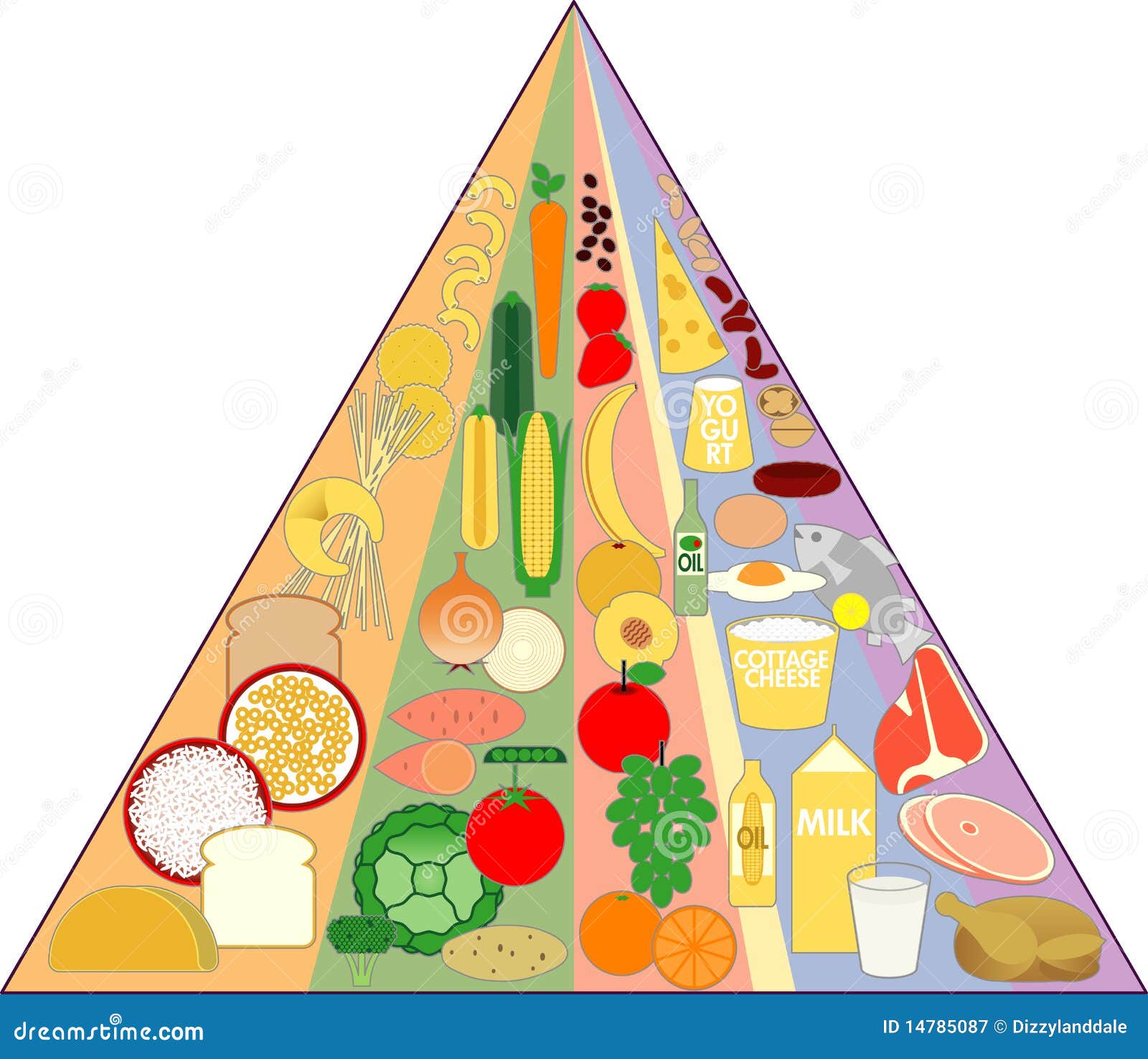 Pyramid Food Group Chart