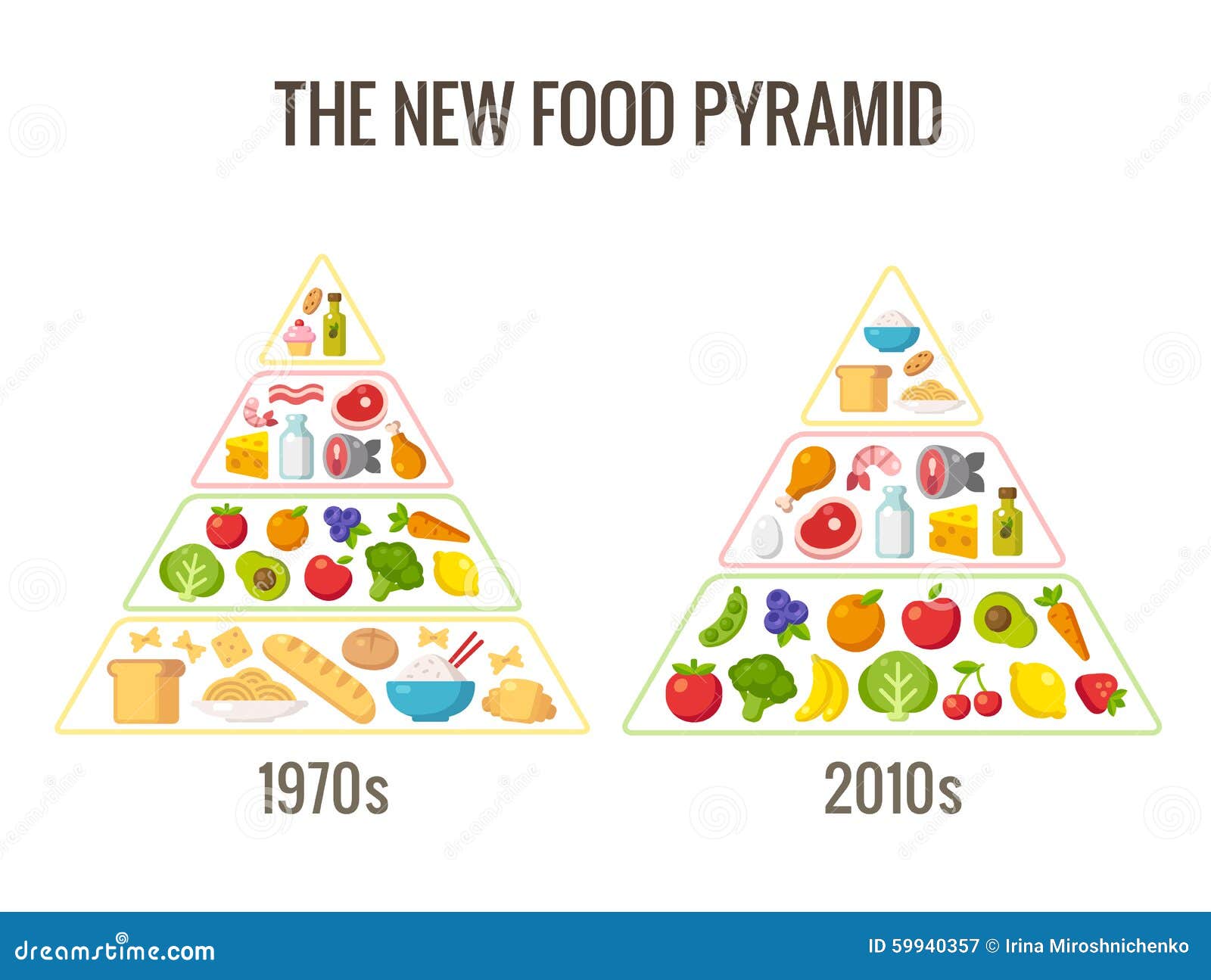 Keto Pyramid Chart