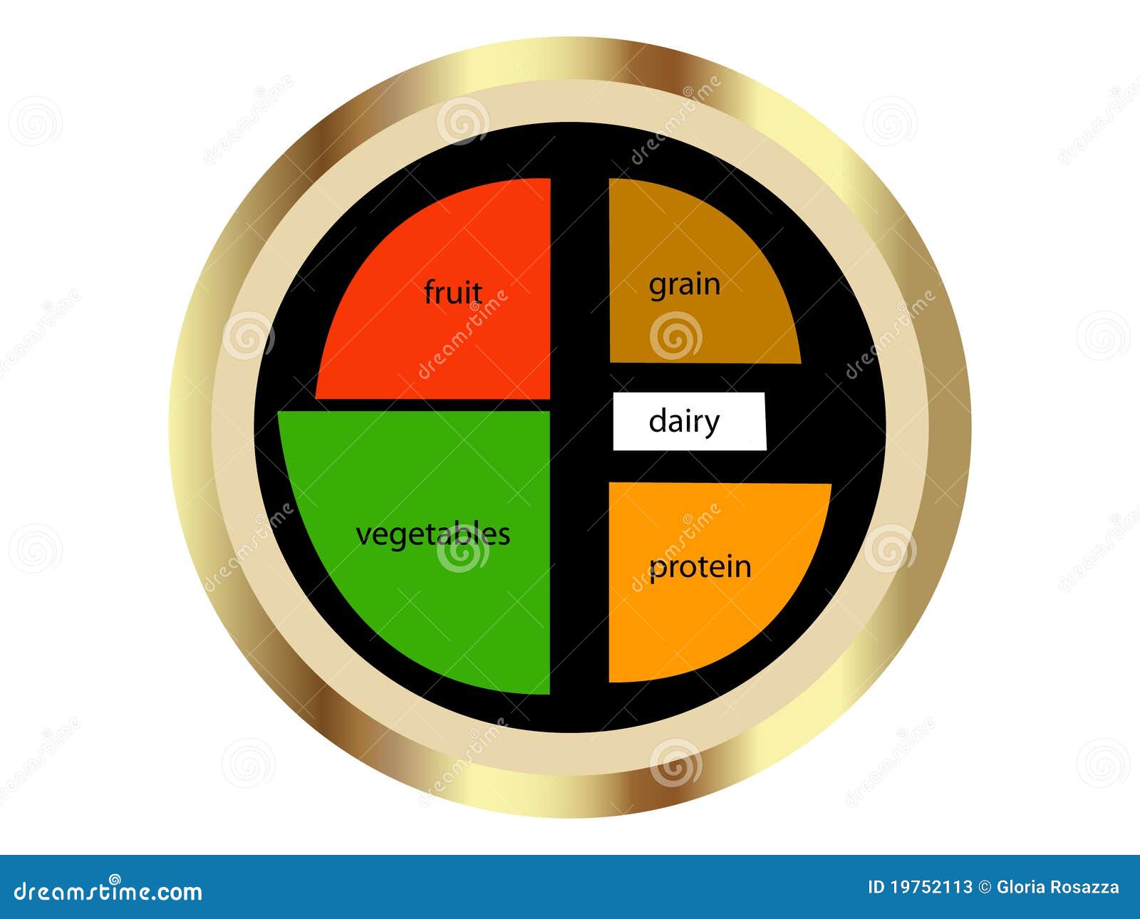 New Healthy Food Chart Cartoon Vector CartoonDealer 19752113 new-healthy-food-chart-cartoon-vector-cartoondealer-19752113