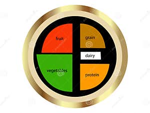 New Healthy Food Chart Cartoon Vector CartoonDealer 19752113