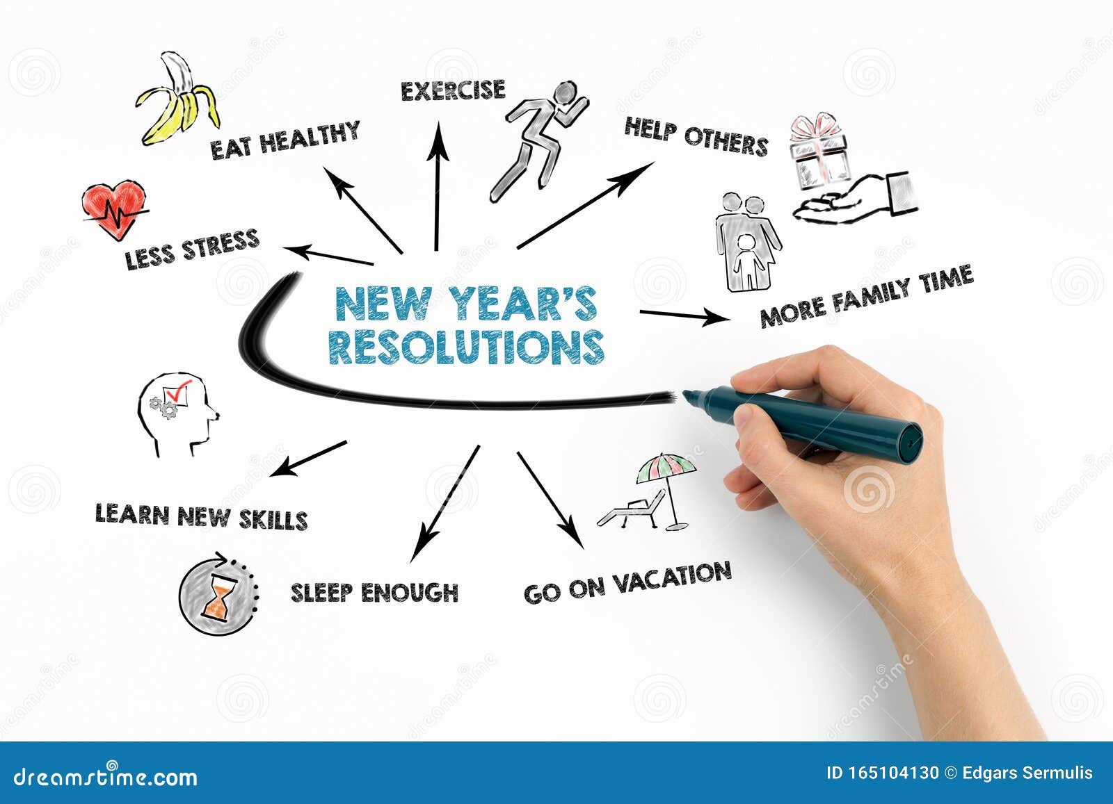 New Year`s Resolution Concept. Chart with Keywords and Icons Stock
