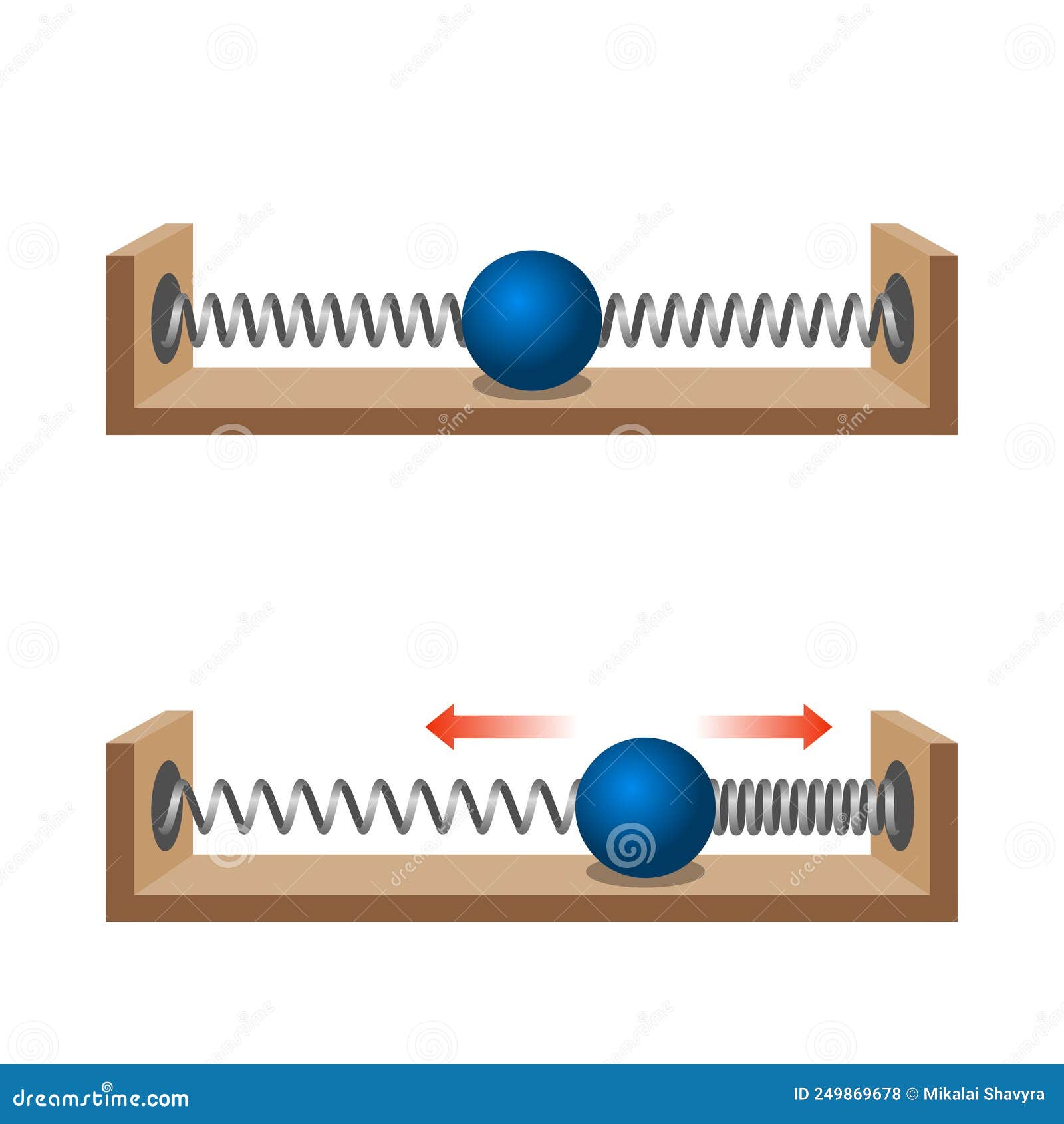 Newton S Law of Motion. Law of Inertia. Force of Elastic