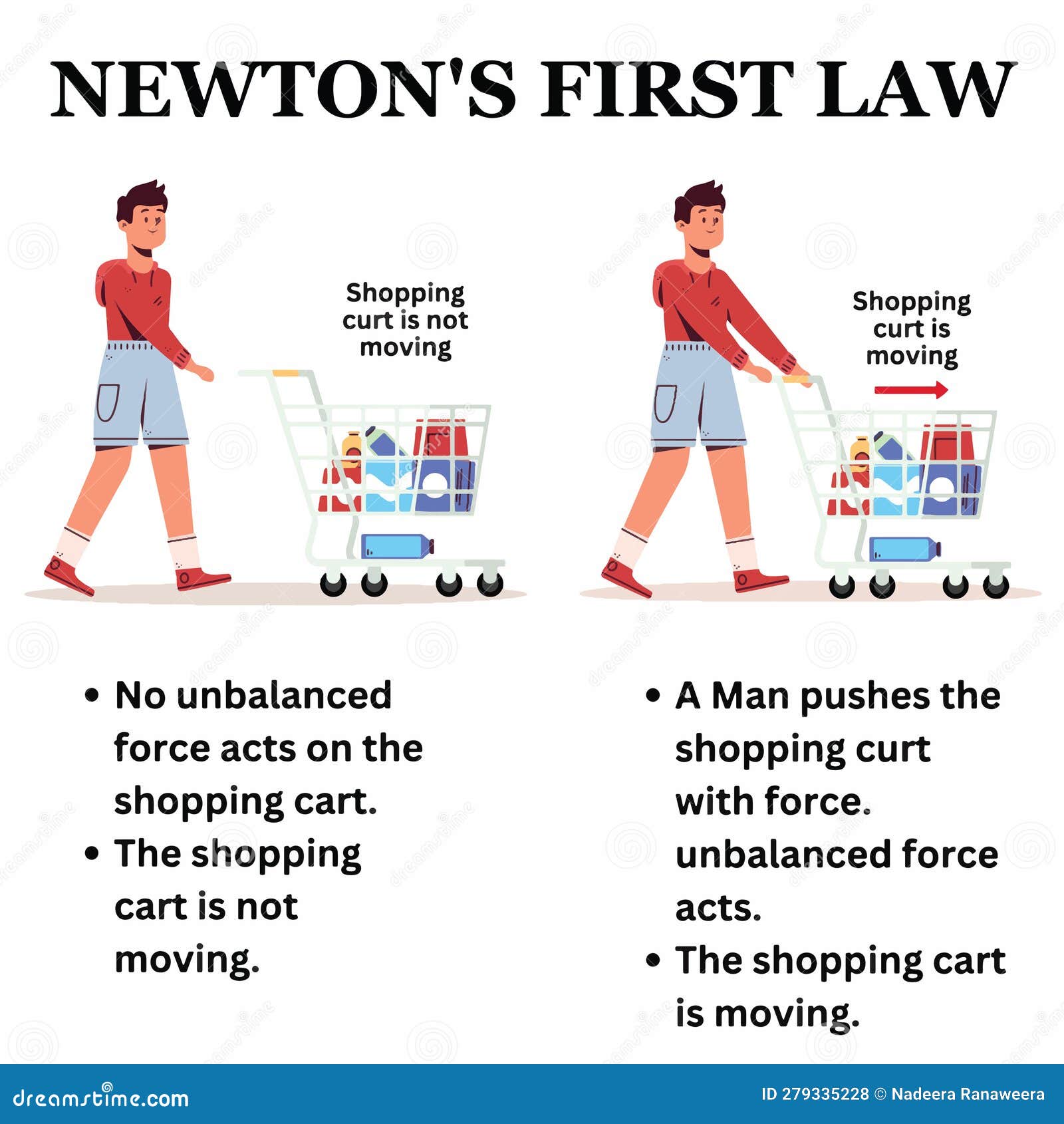 newtons first law of motion animation