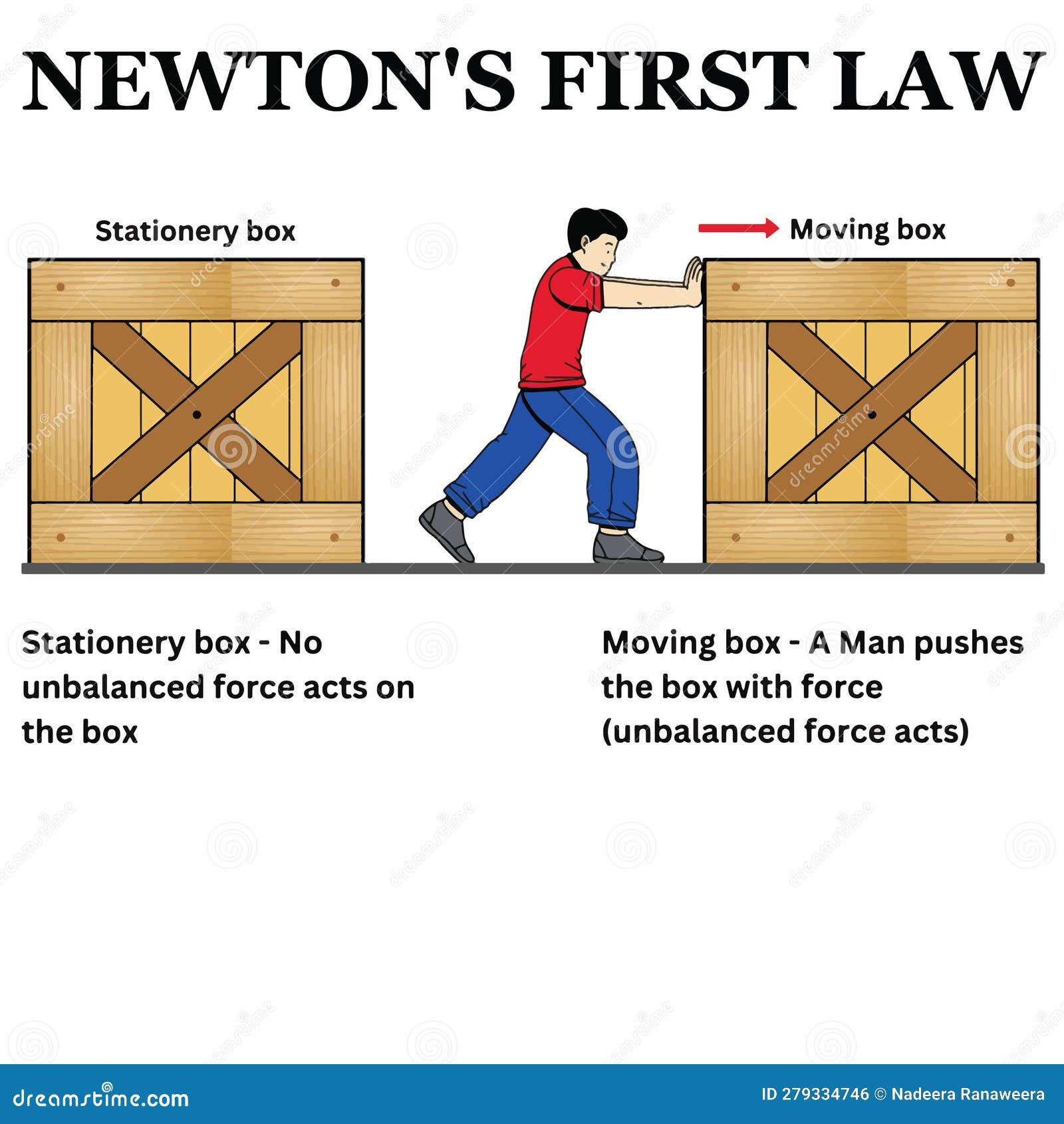 newtons first law of motion animation