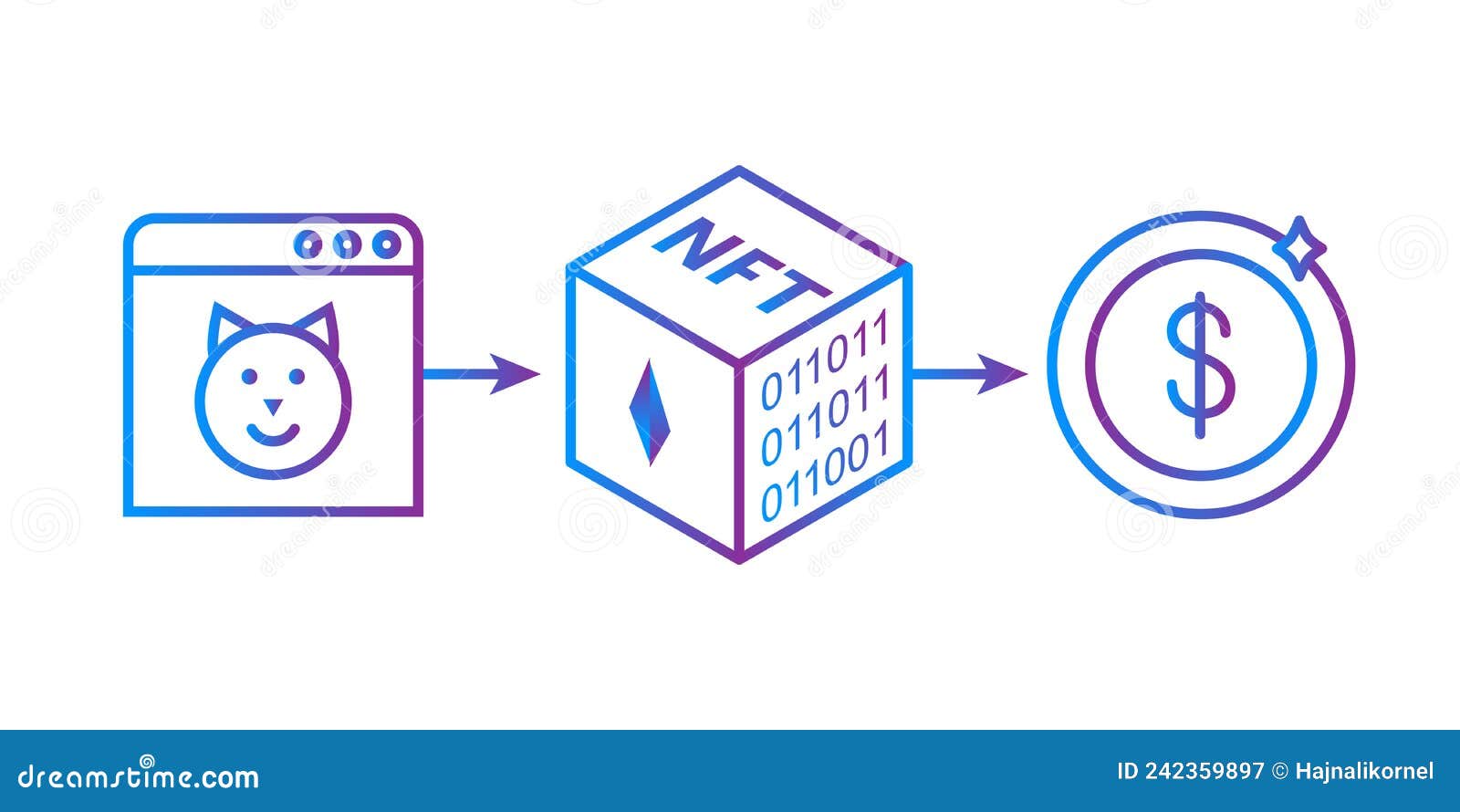 nft technology and digital art concept, minting nonfungible token with certificate on a blockchain