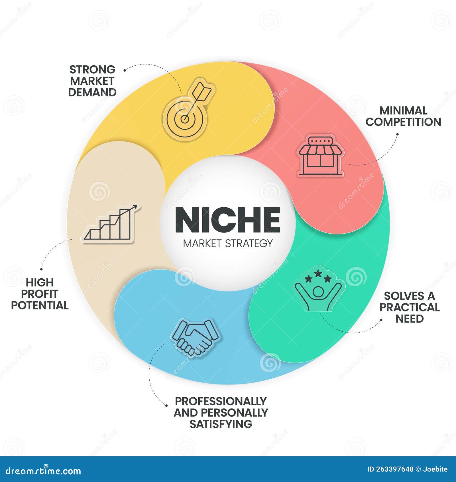 Niche Market Strategy Infographic Presentation Template with Icons Such