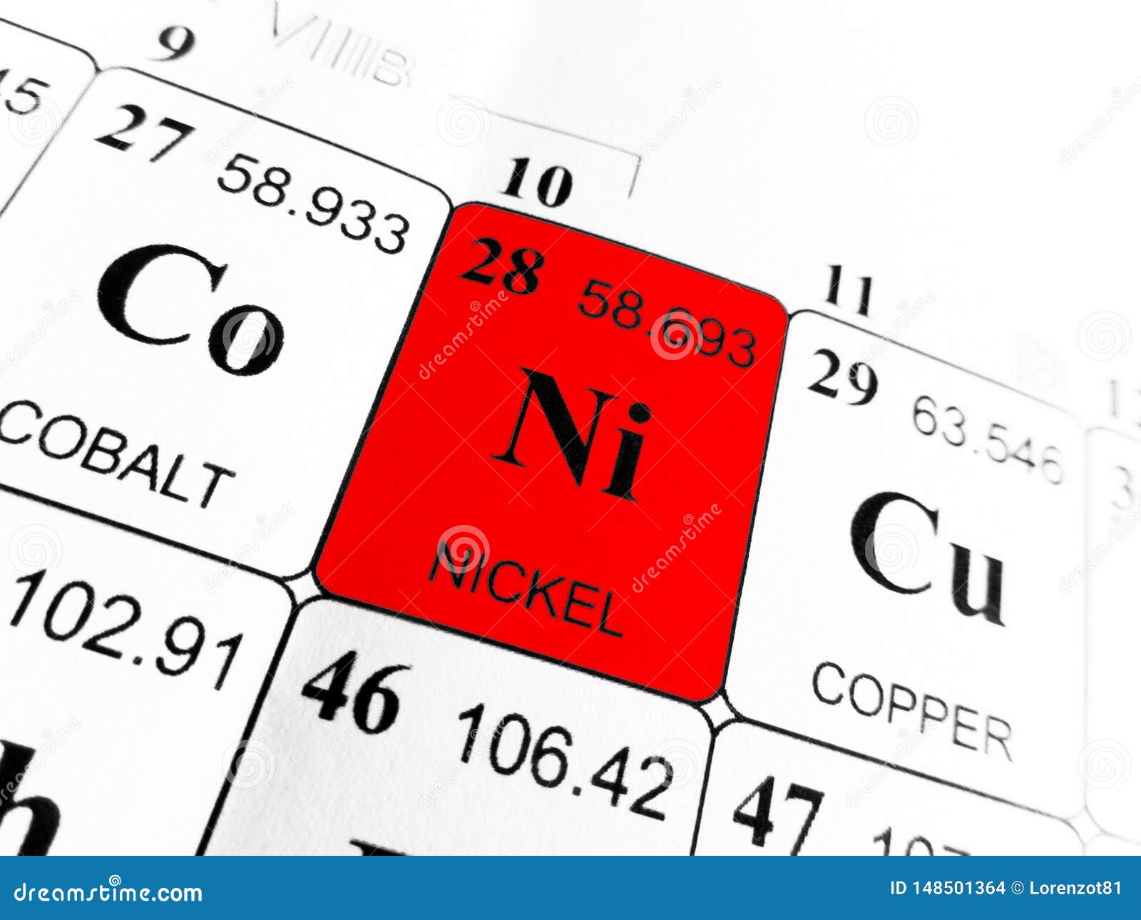 nickel on the periodic table of the s