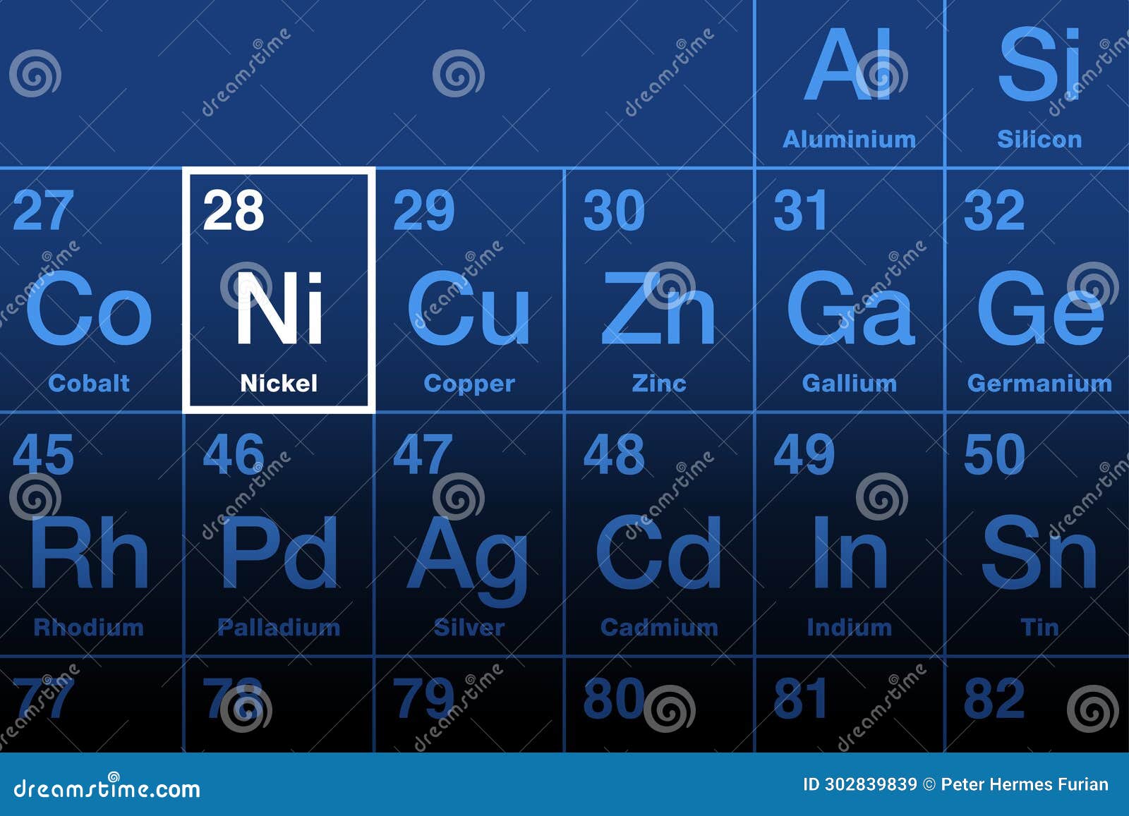 nickel  on the periodic table, metal with  ni
