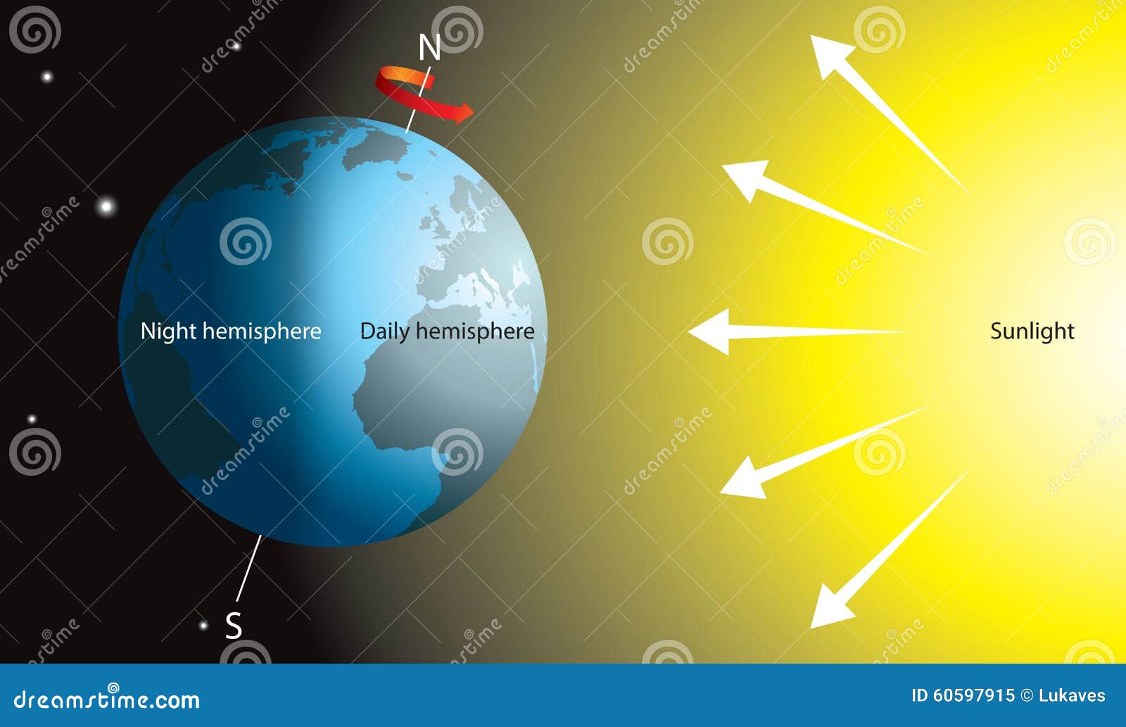 4 day and night. Смена дня и ночи. Смена дня и ночи на земле. Солнце и земля день и ночь. Смена дня и ночи картинки.