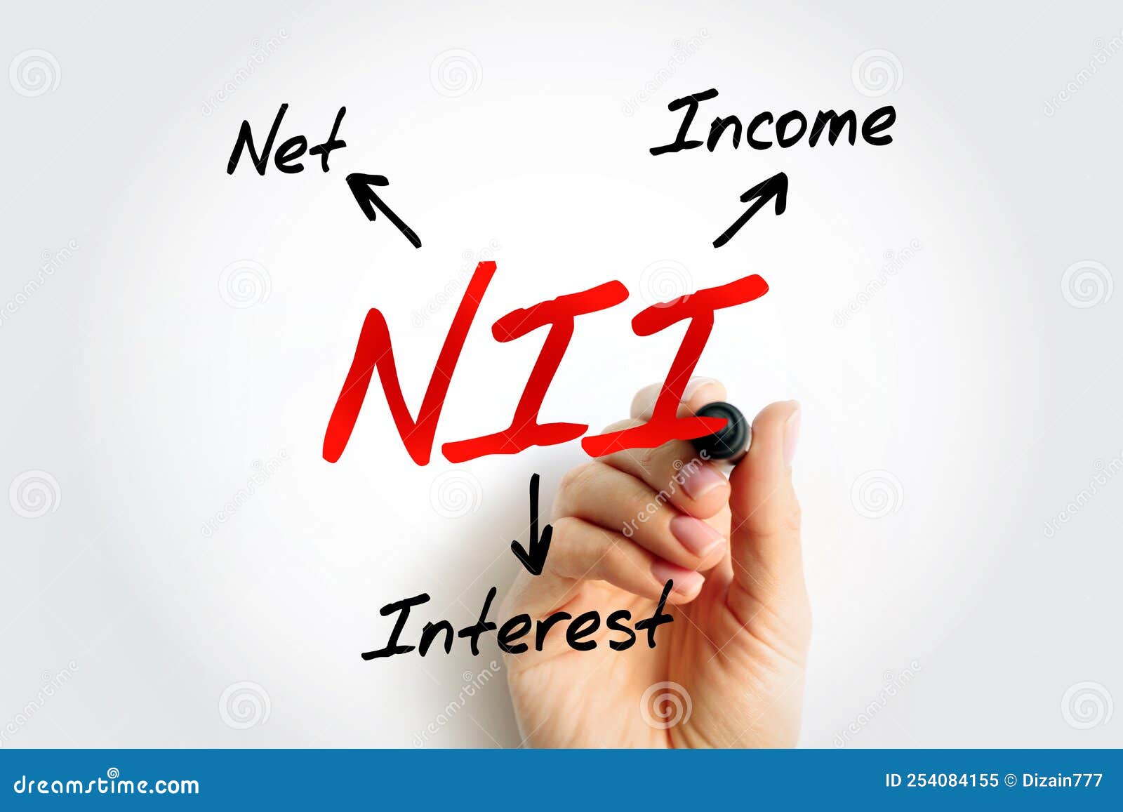 NII Net Interest Difference between Revenues Generated by
