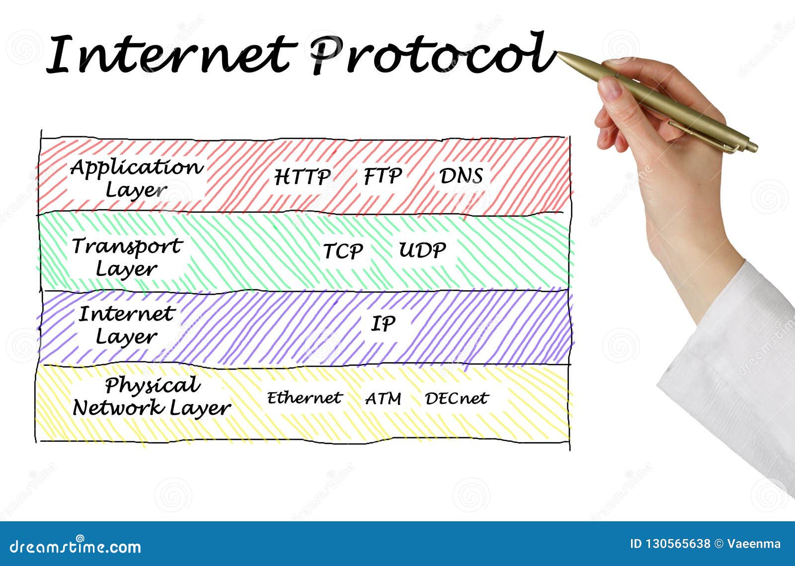 nine internet protocols