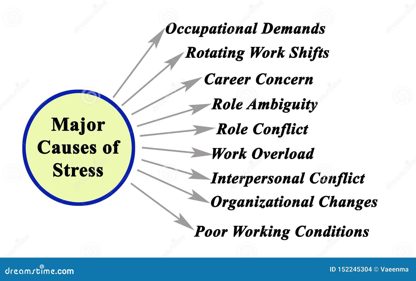 What Is Stress Reasons Behind Stress Images