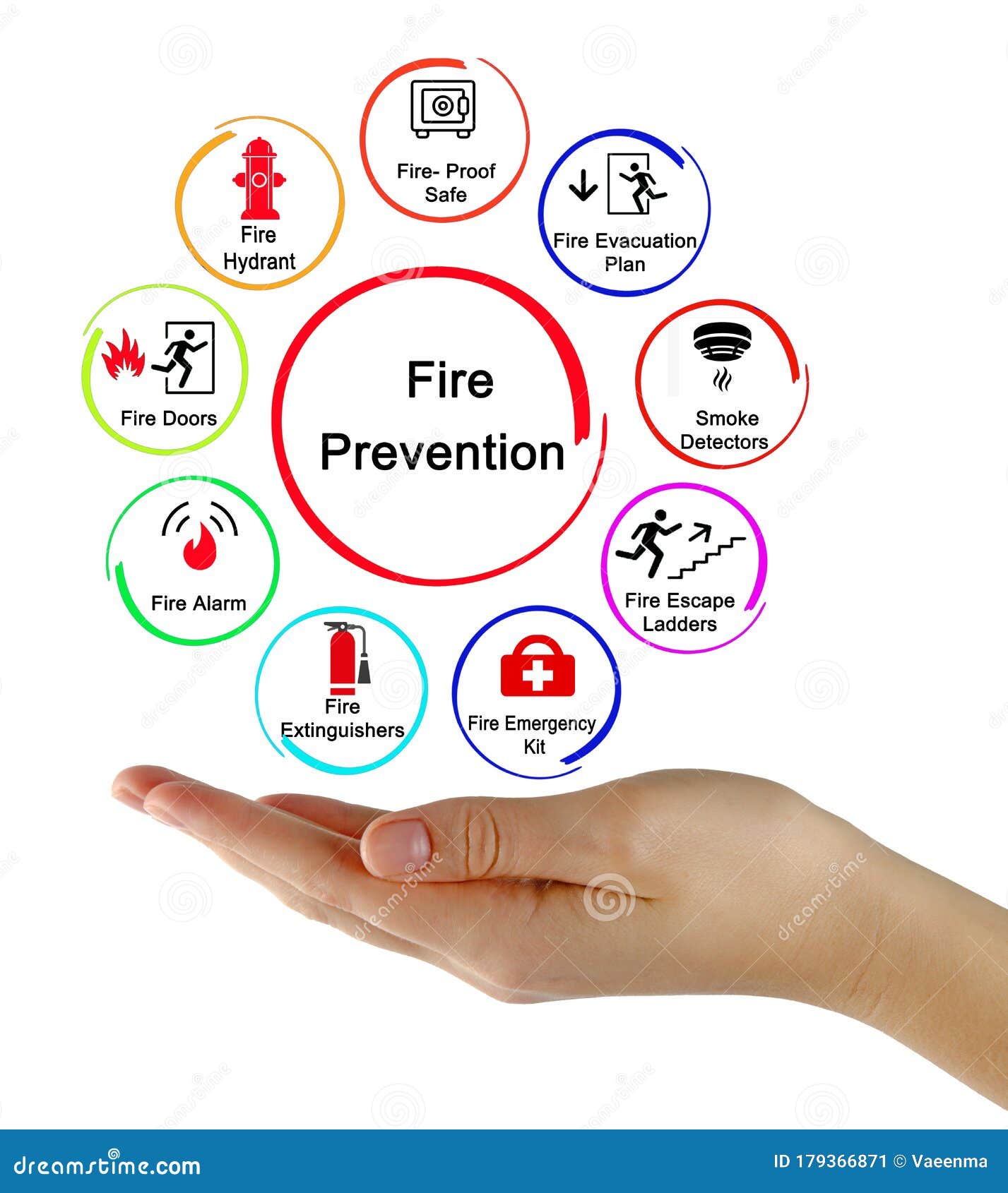 Methods for Fire Prevention Stock Image Image of ladders, safe 179366871