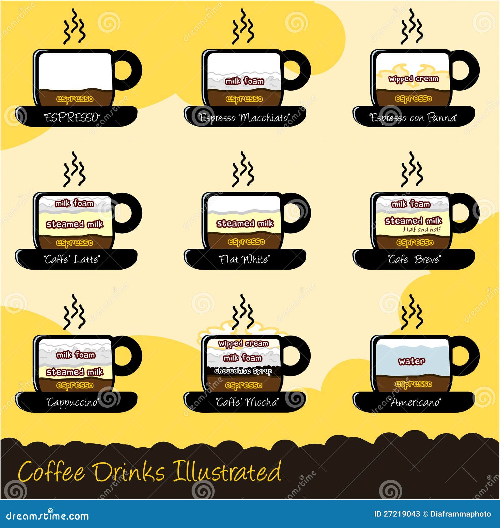 How To Make Different Types Of Coffee Chart