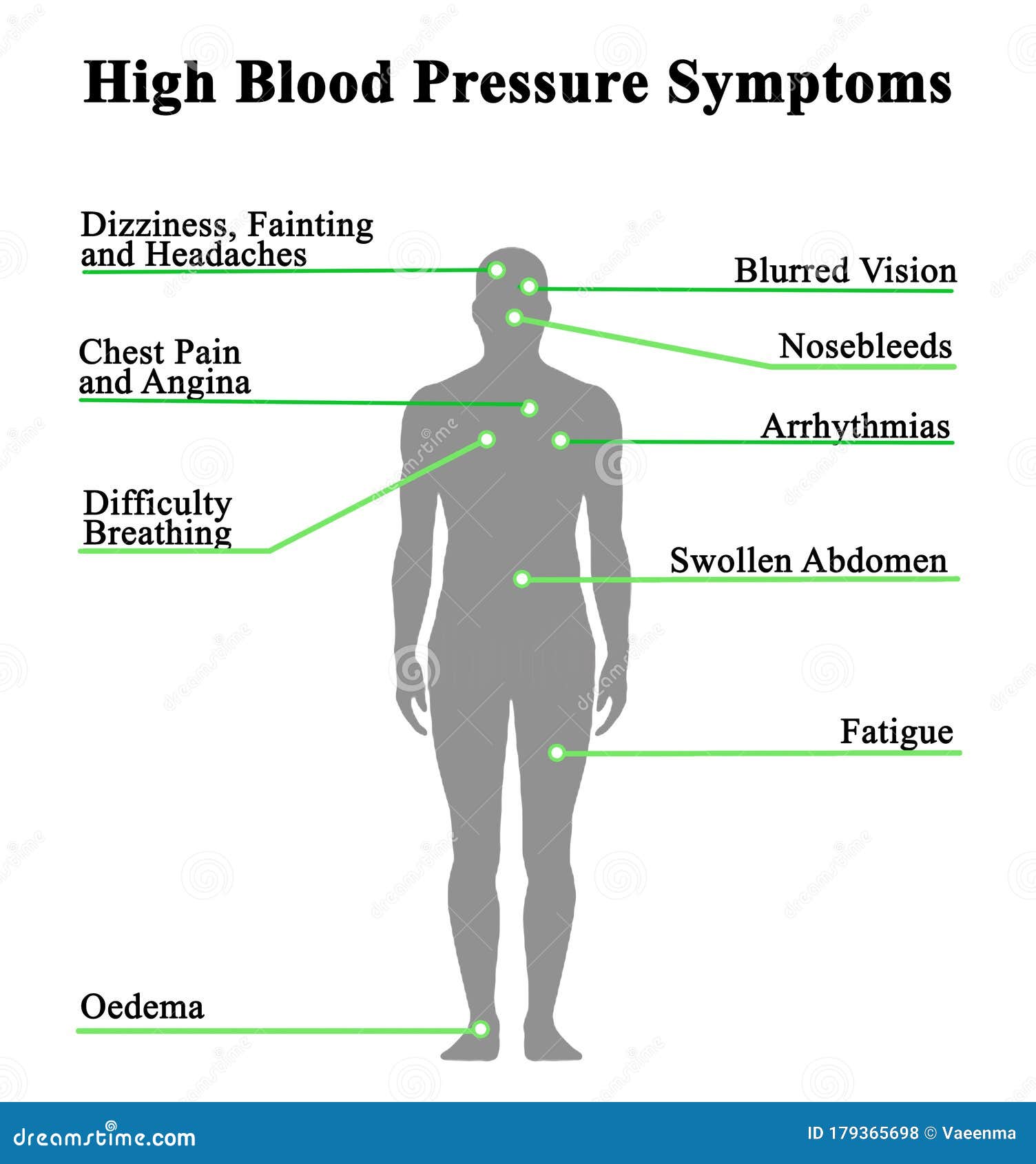 high blood pressure symptoms)