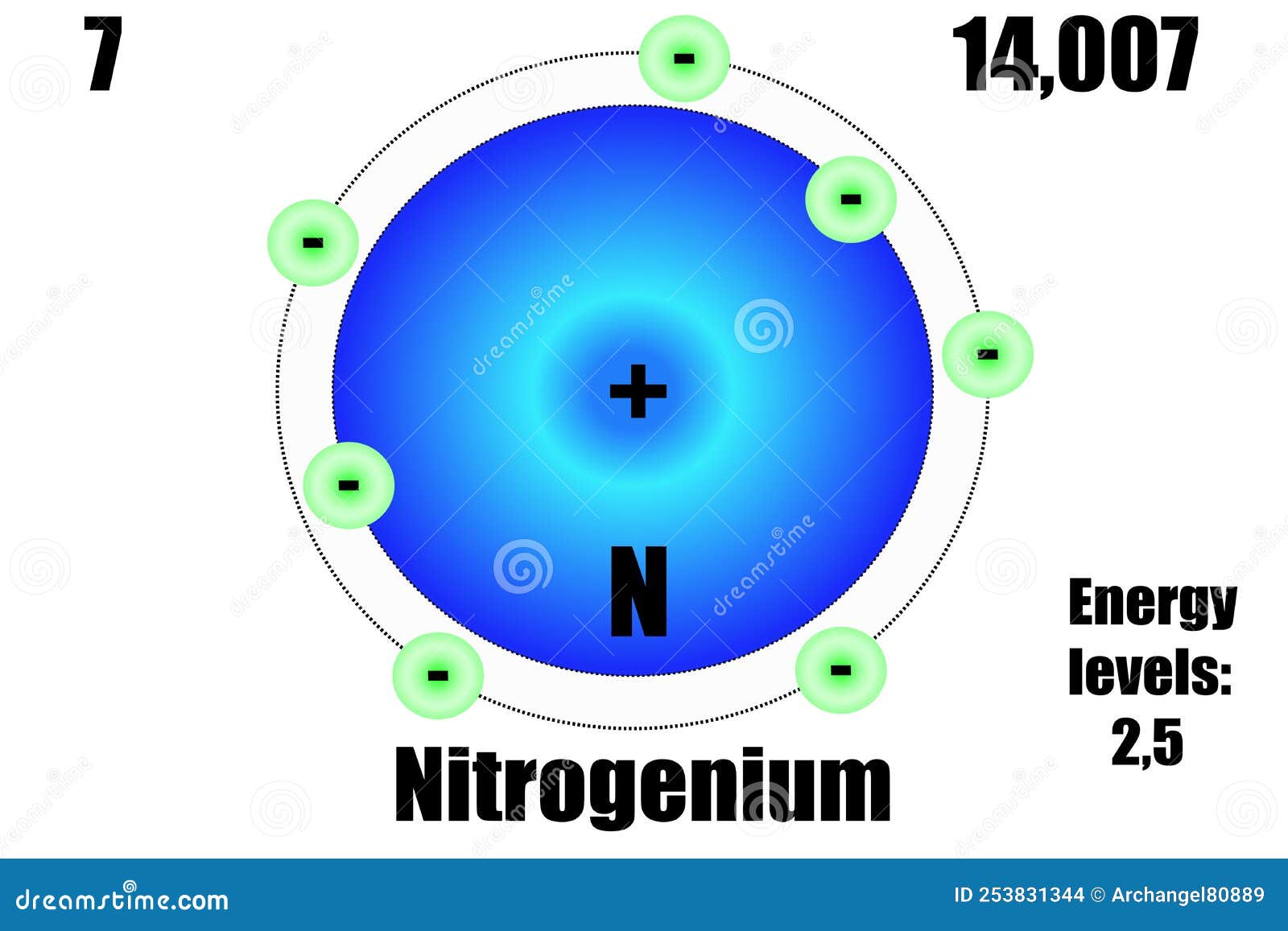 Nitrogen Atomic Structure nitrogen-atomic-structure