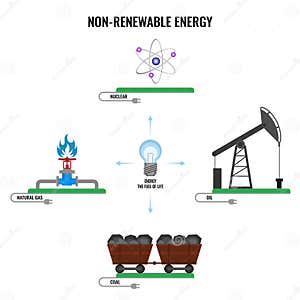 Renewable And Non renewable Energy Google Slides PPT 60 OFF