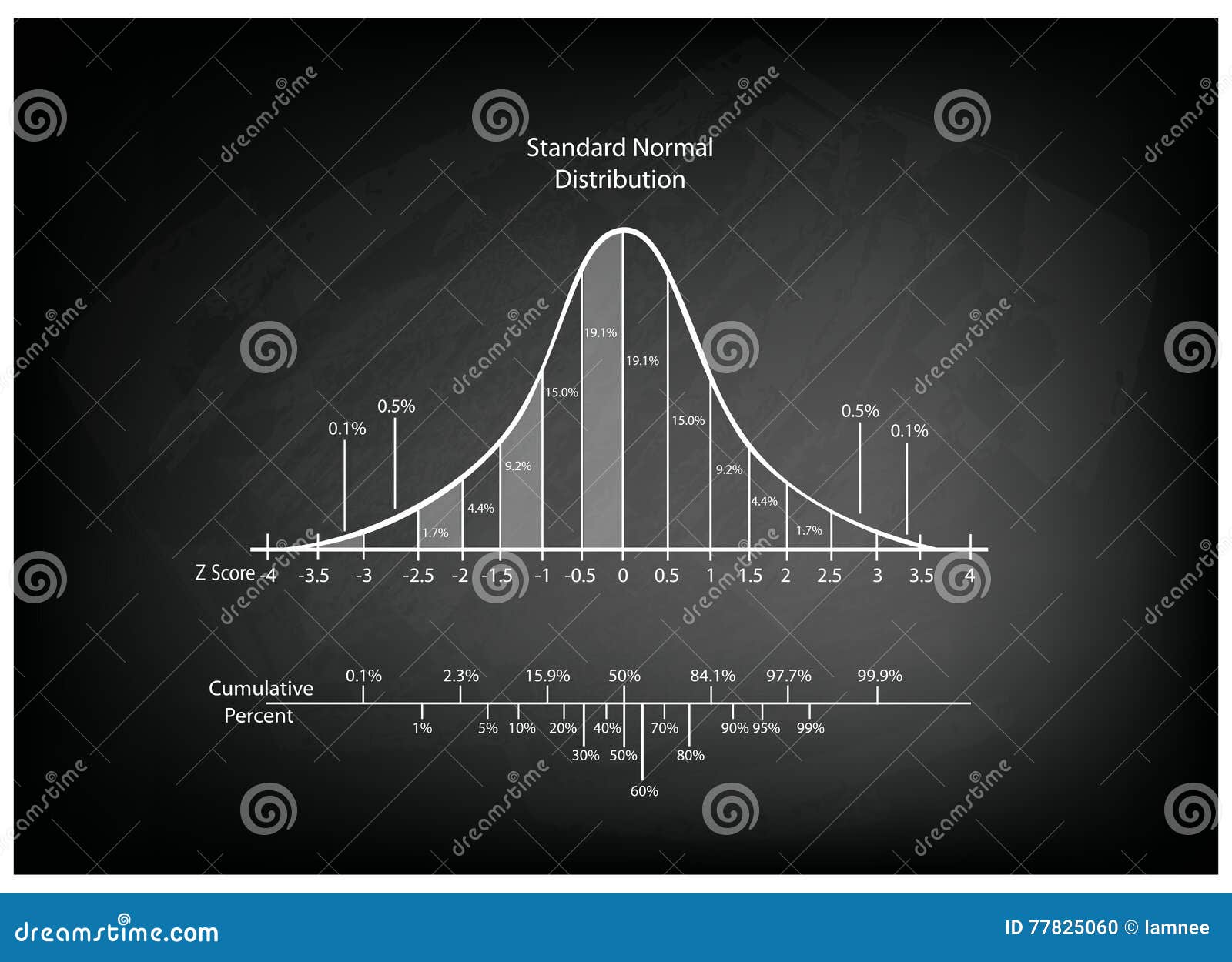 Blackboard Music Chart