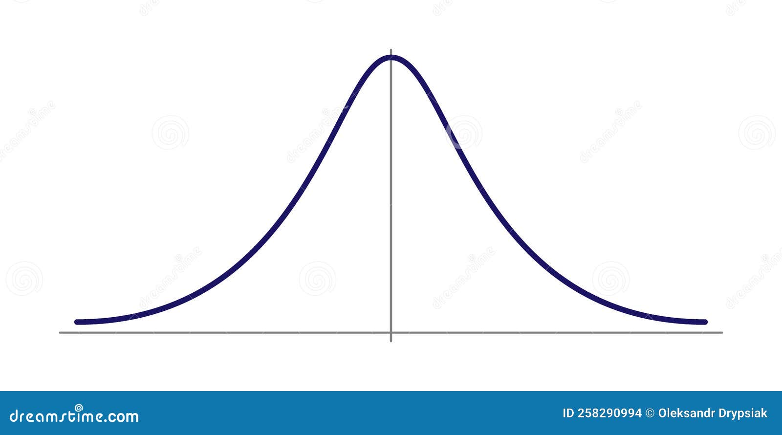 Gaussian or normal distribution graph bell shaped Vector Image