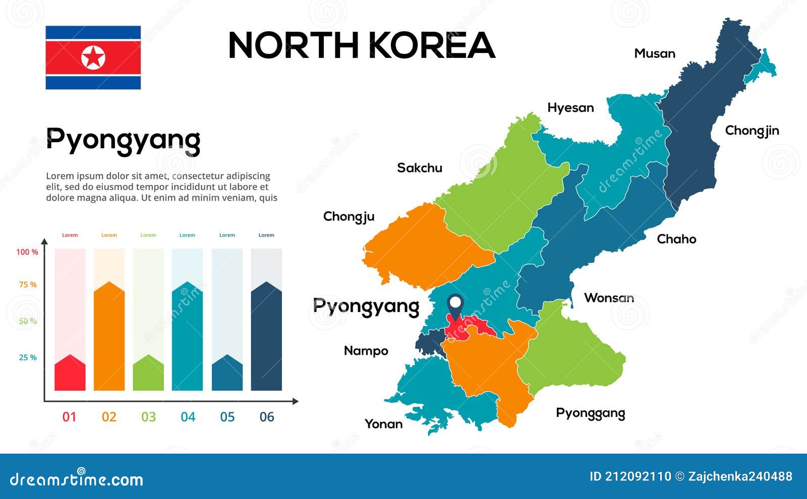 North Korea Map. Регионы Кореи. Map of korean Regions. Районы КНДР флаги. Countries regions перевод