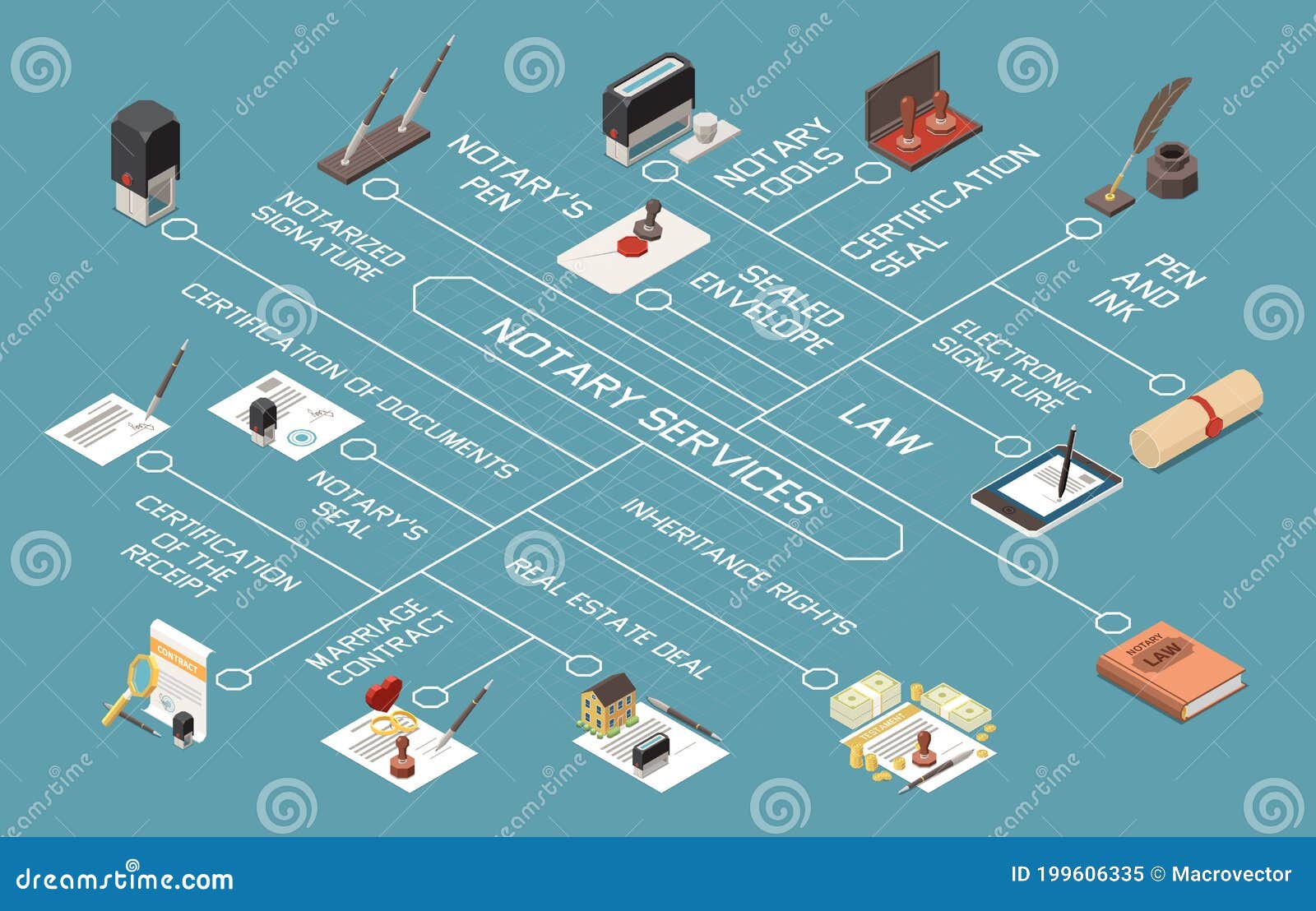 notary services isometric flowchart