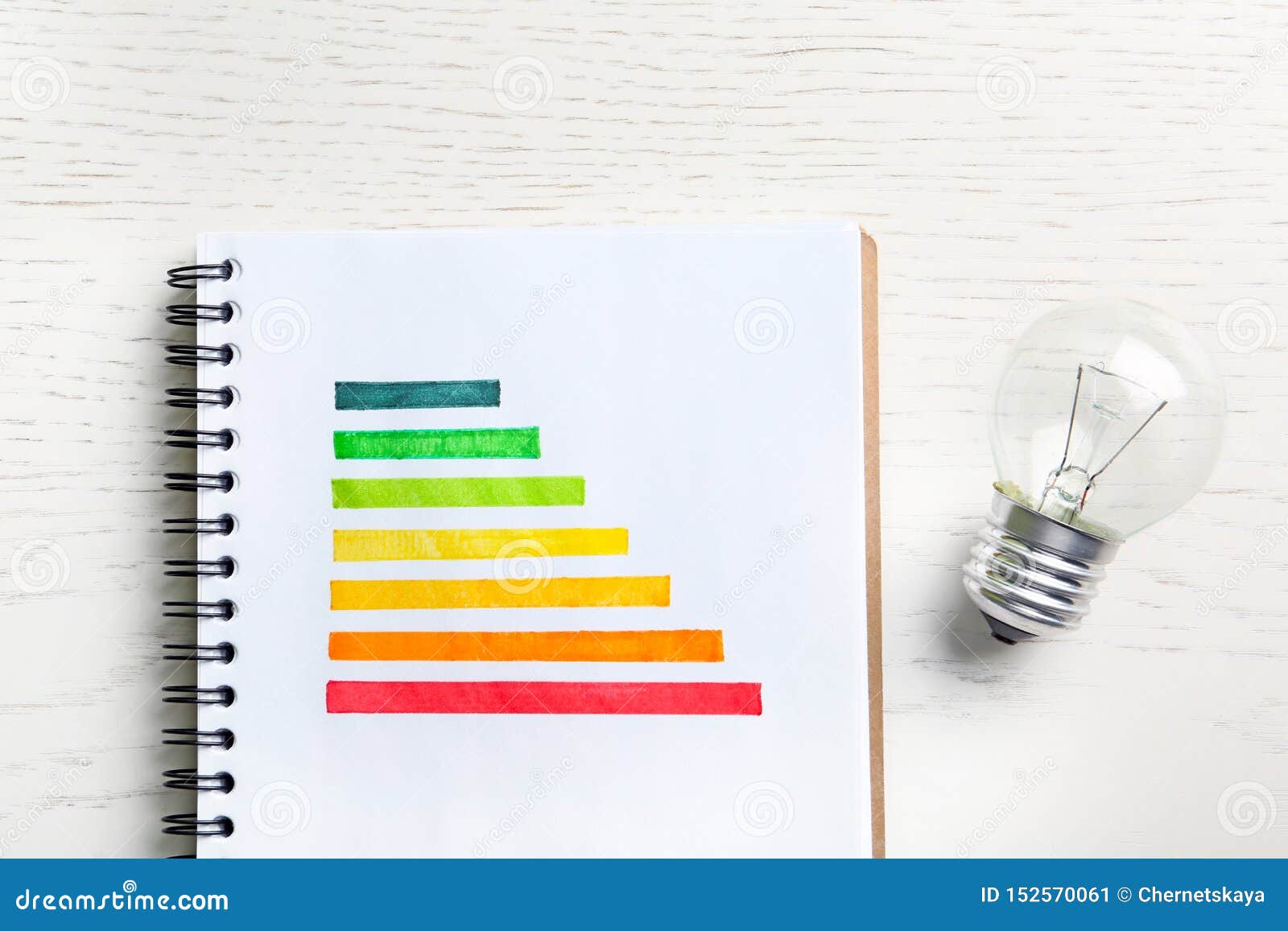 Light Efficiency Chart