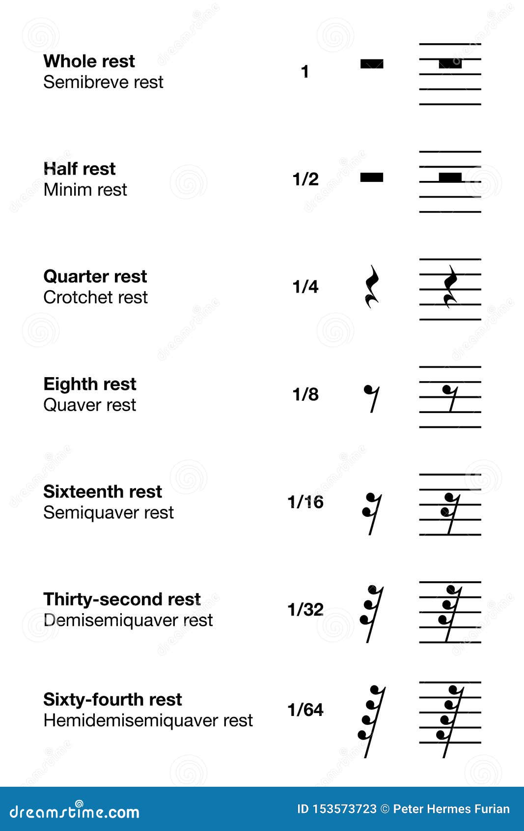 pix Semibreve Minim Crotchet Quaver Semiquaver Demisemiquaver Hemidemisemiquaver notenablagesymbole und langen