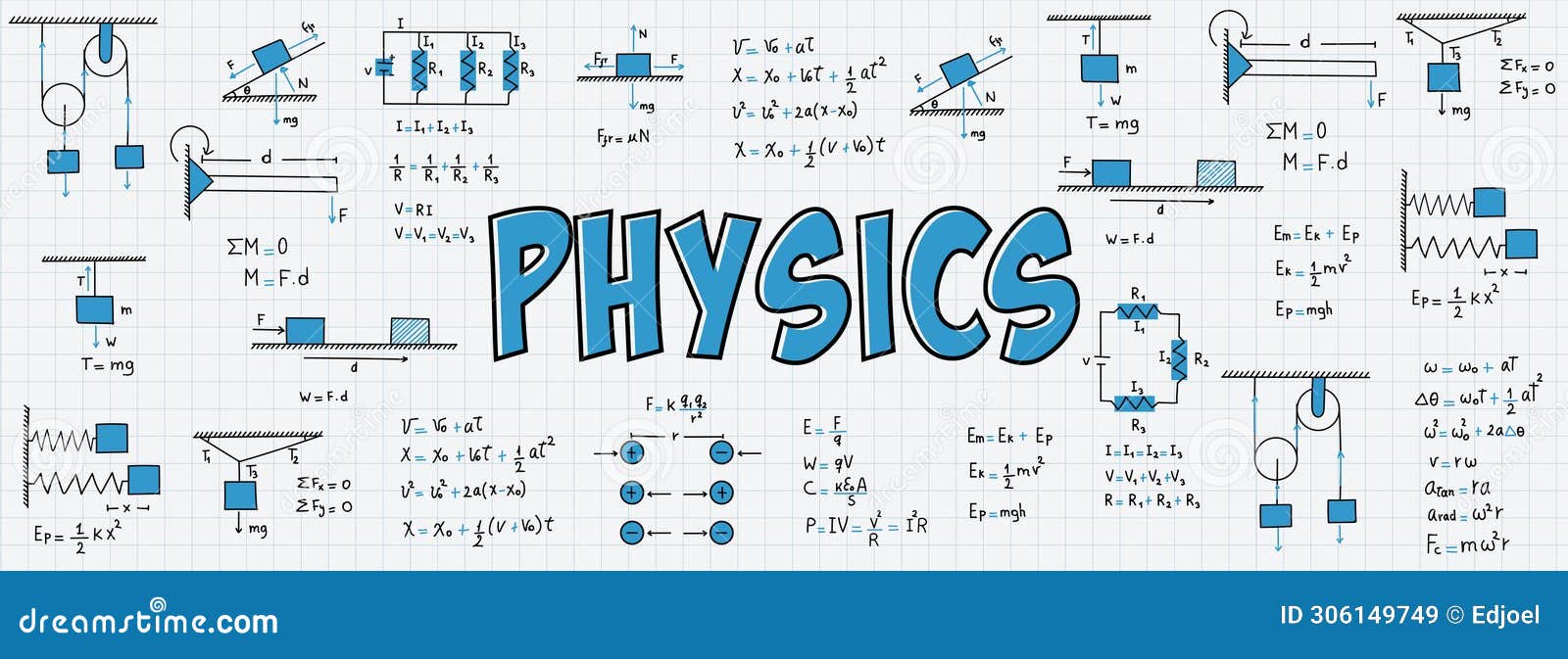notes on exercises, formulas and equations of physics, uniform rectilinear motion, statics, electromagnetism, electrical circuits