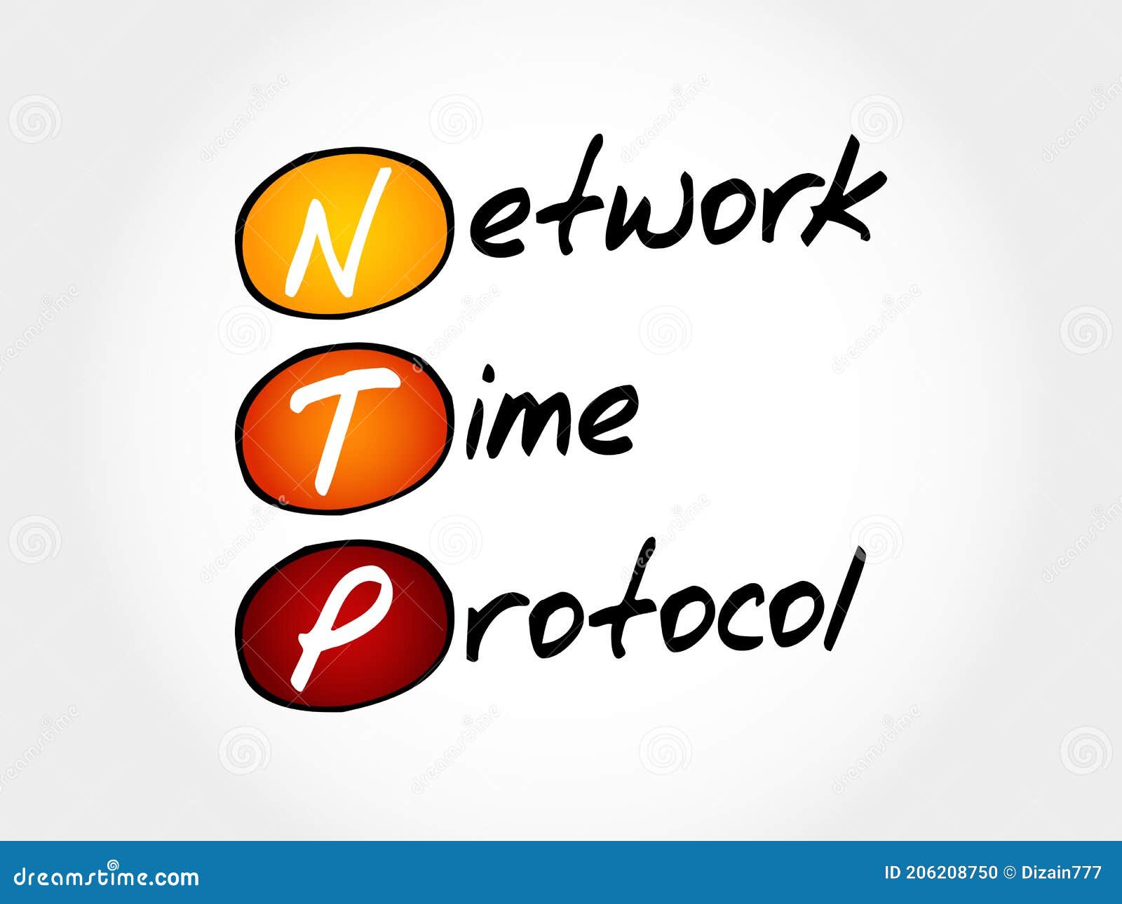 ntp - network time protocol
