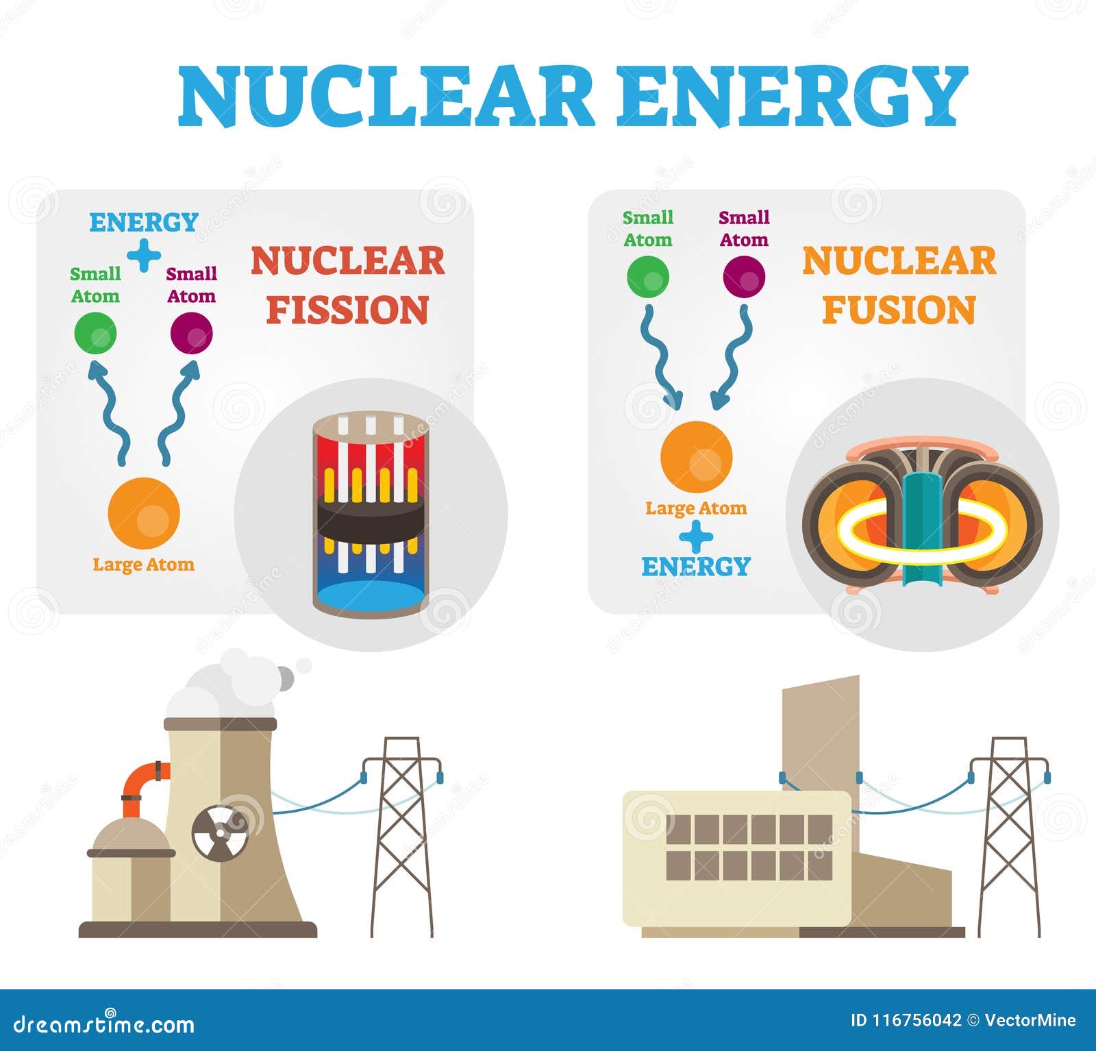 nuclear energy: fission and fusion concept diagram, flat  .