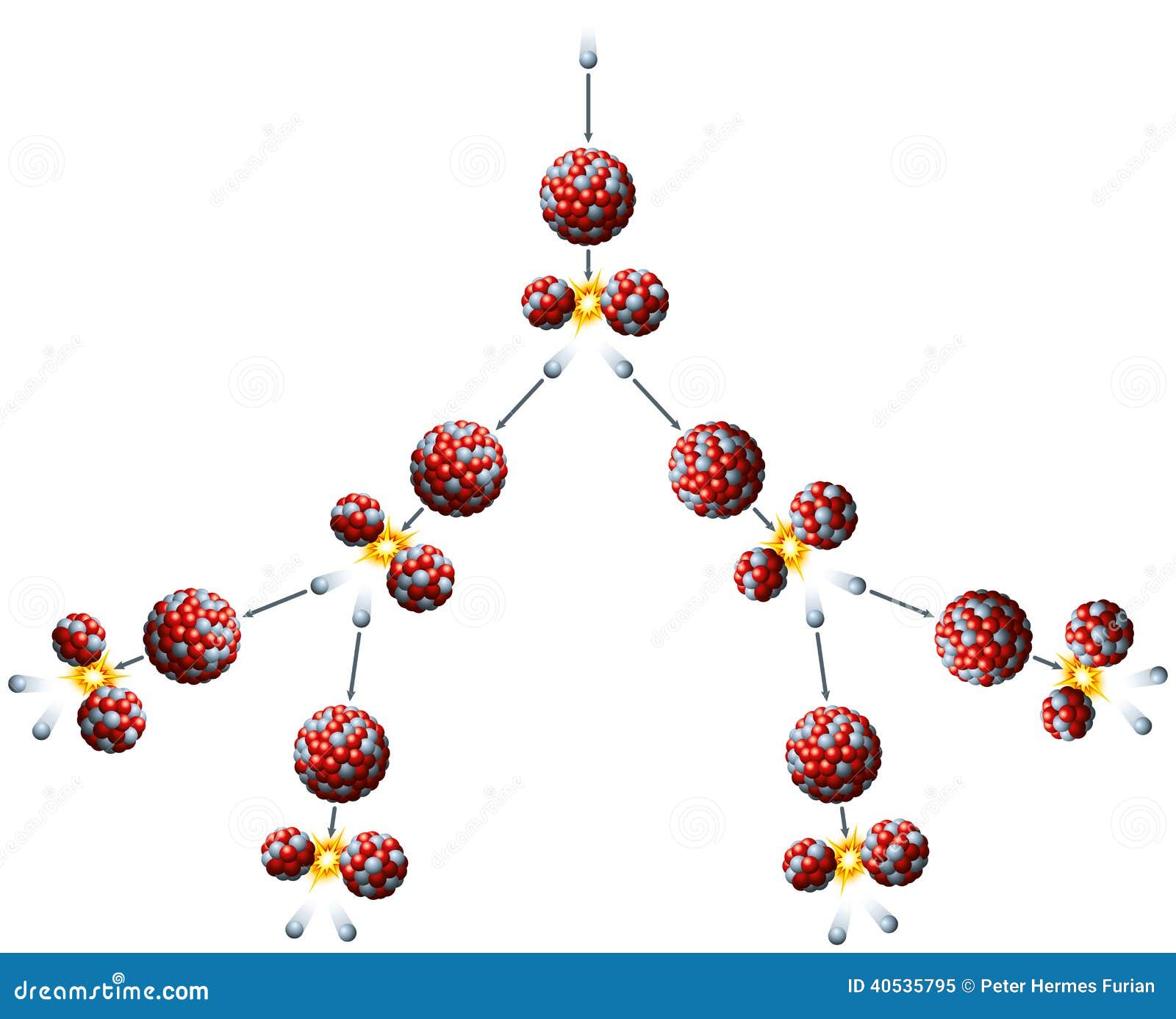 nuclear fission and chain reaction of uranium