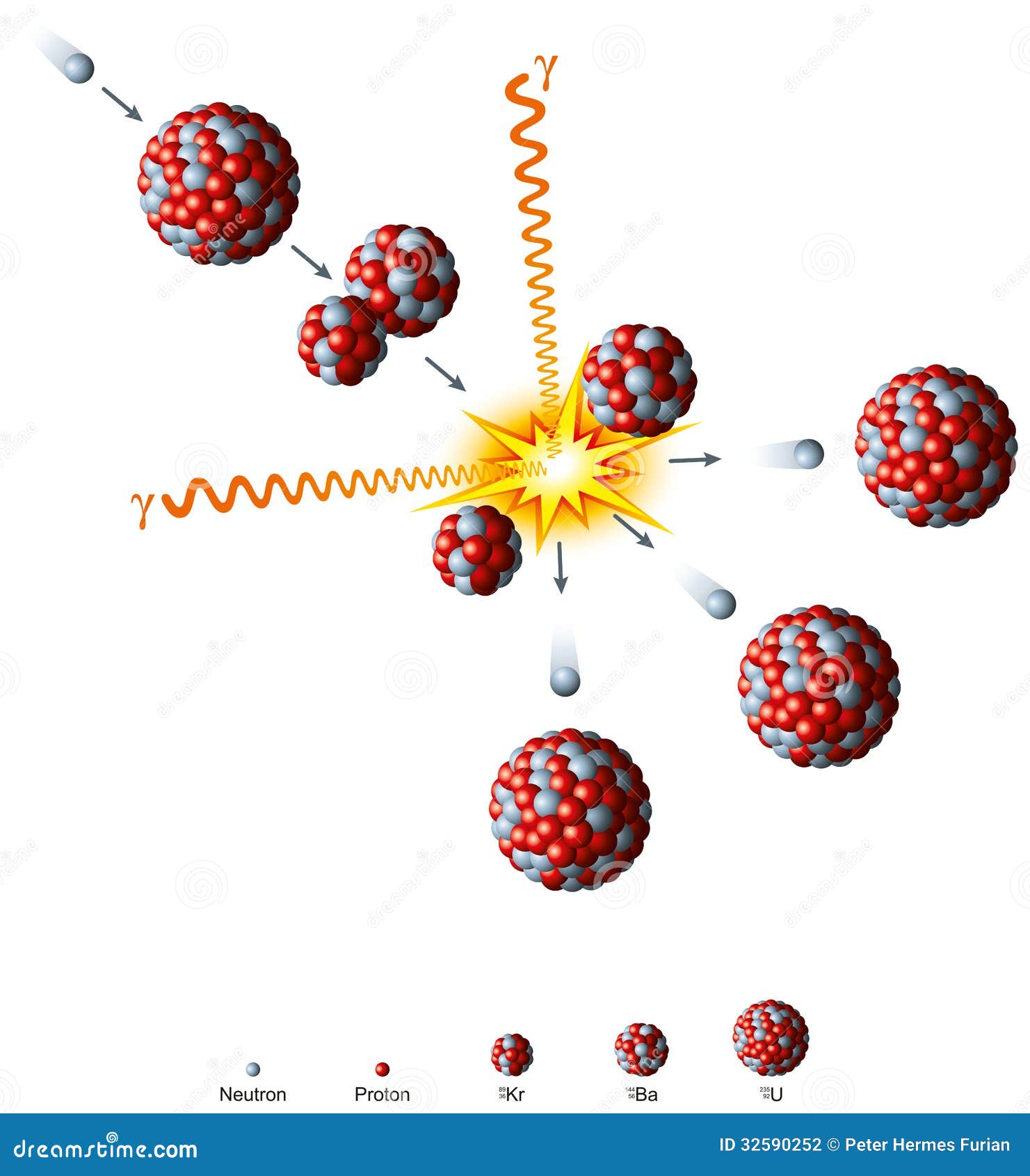 The science behind the use of isotope of an atom in nuclear energy production