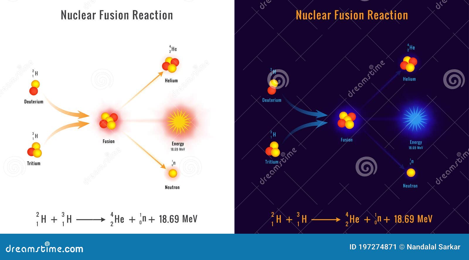 nuclear fusion reaction process  image