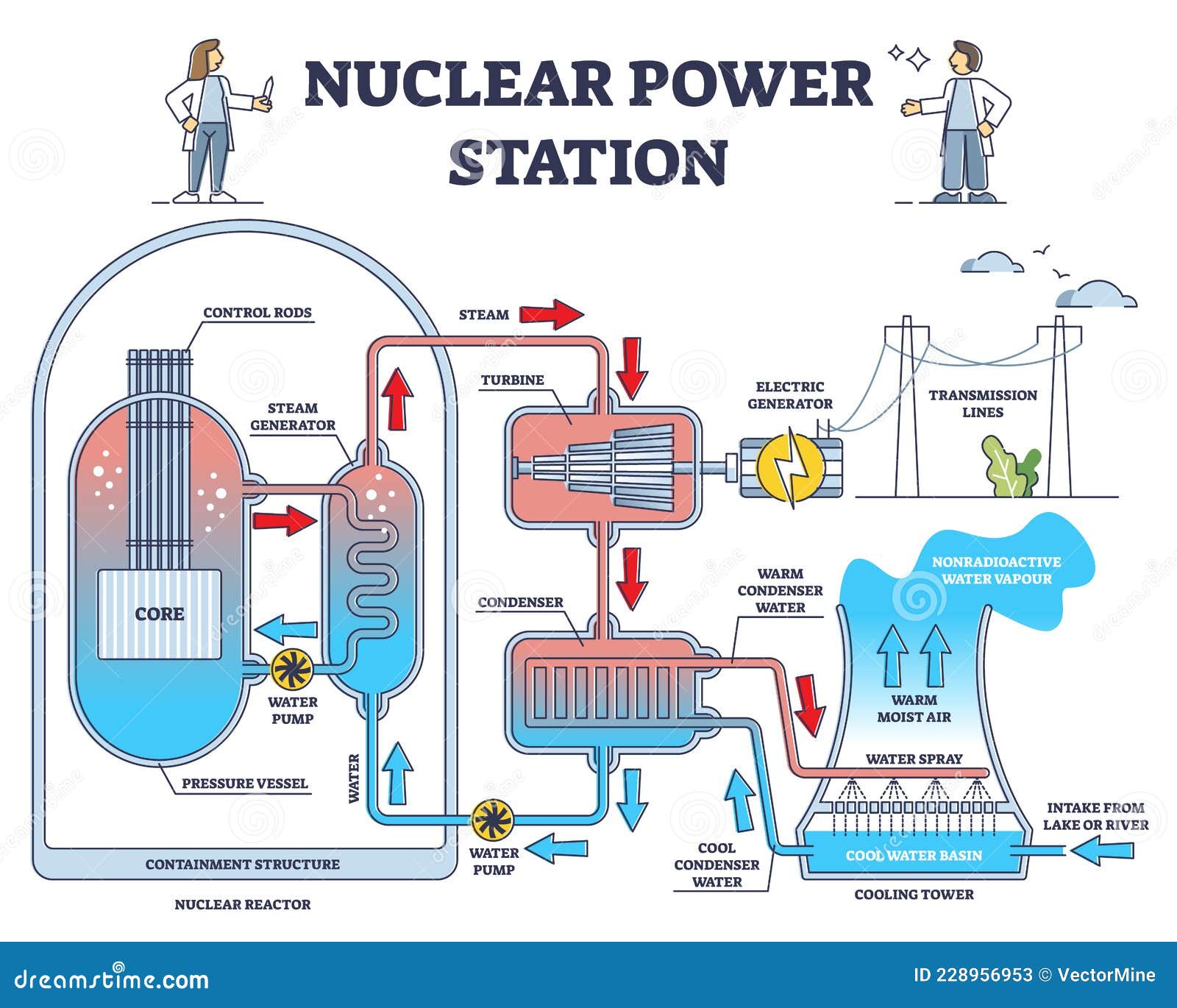 nuclear reactor meltdown diagram