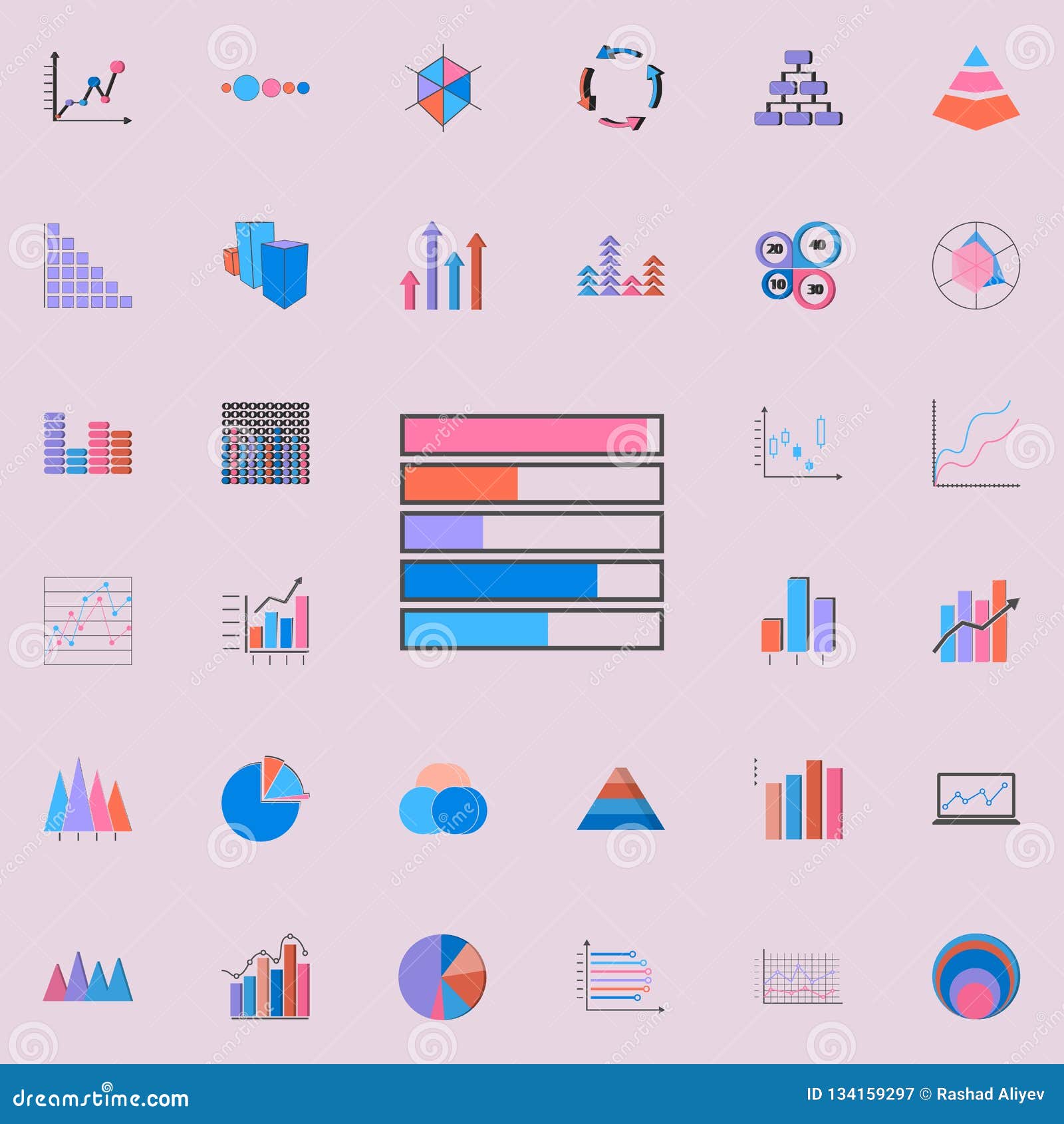 Chart Mobile Plan