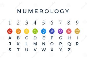 The Numerology Sign Planet Number And Alphabet Stock Illustration 
