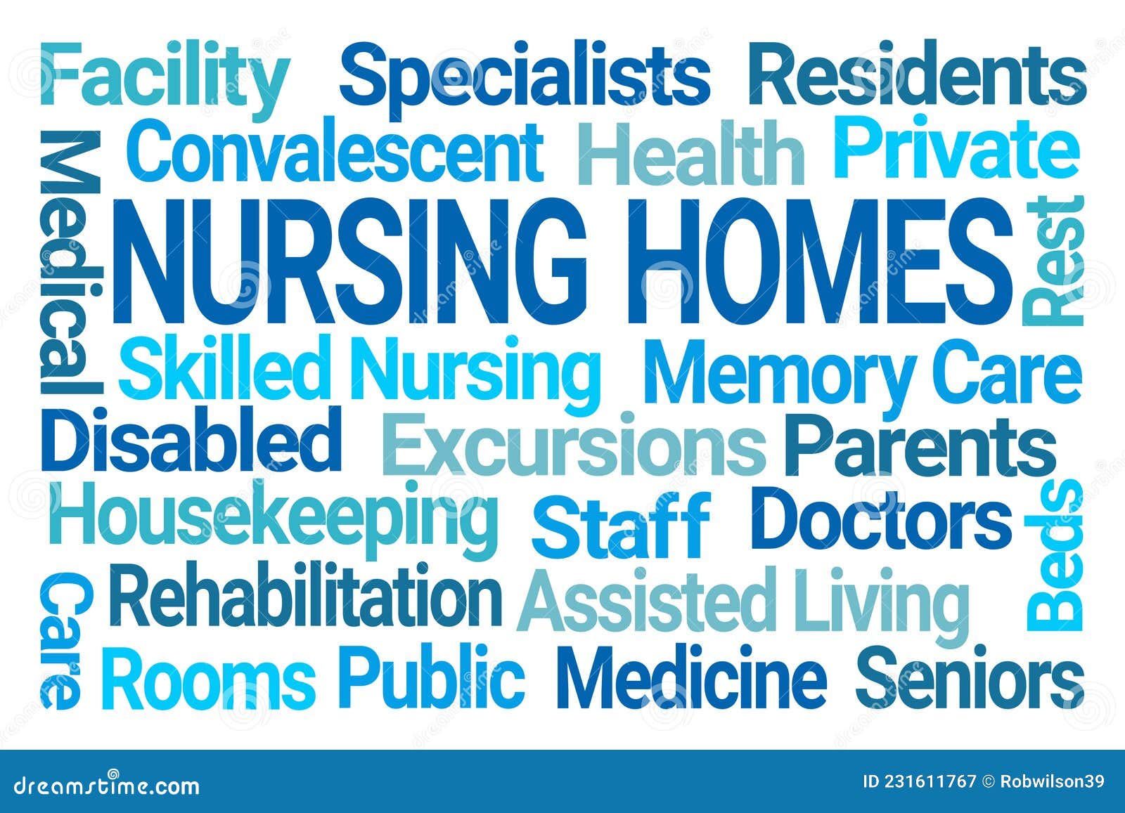 nursing homes word cloud