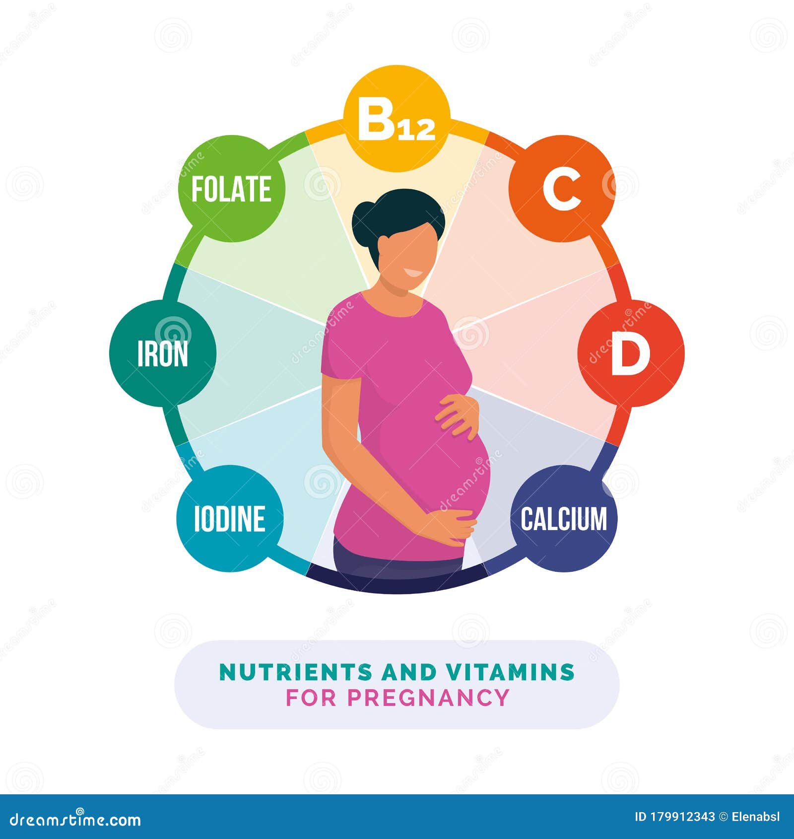 Wellbeing During Pregnancy Vector Infographic Template CartoonDealer wellbeing-during-pregnancy-vector-infographic-template-cartoondealer