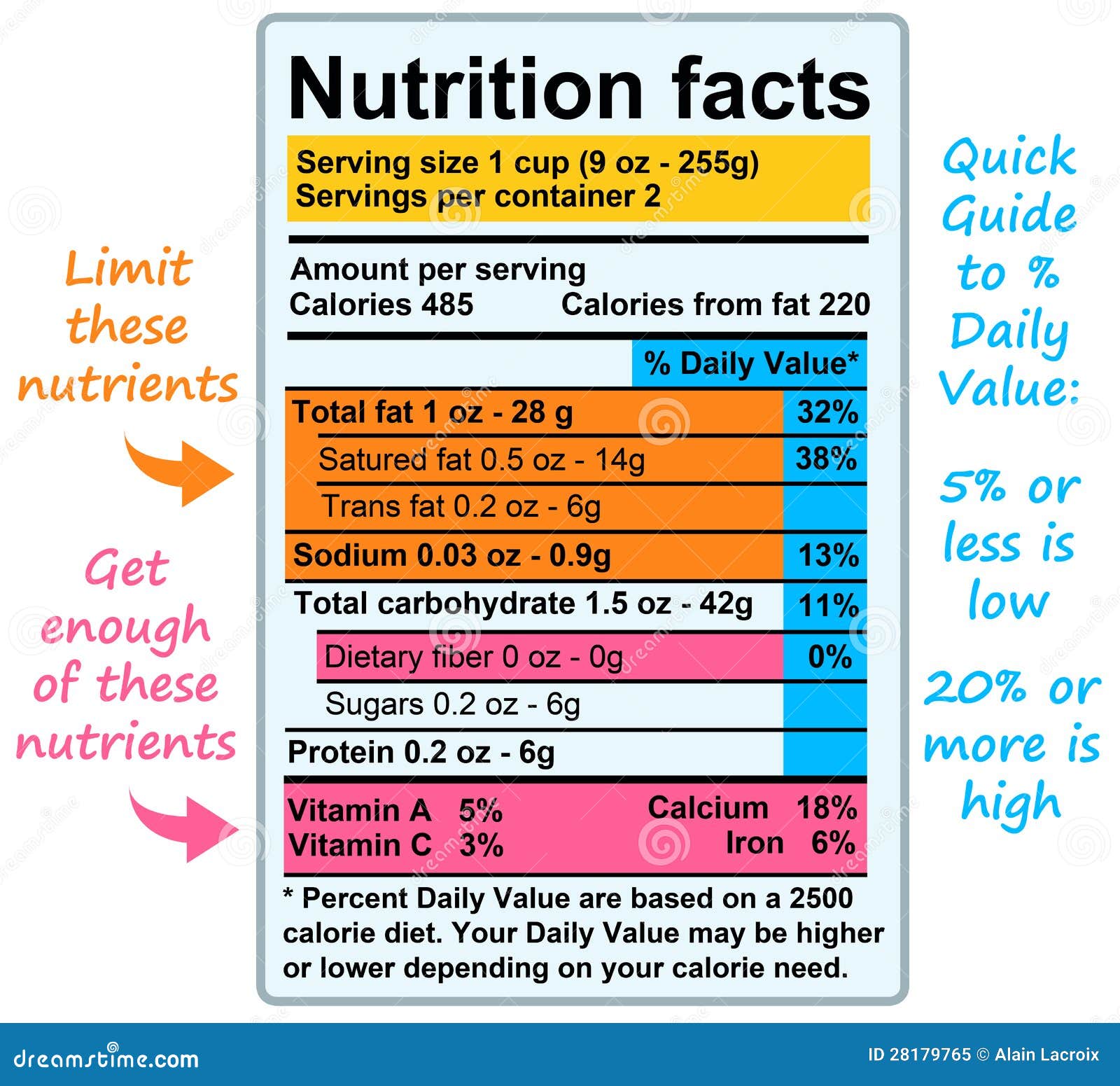Nutrition facts stock illustration. Illustration of dairy