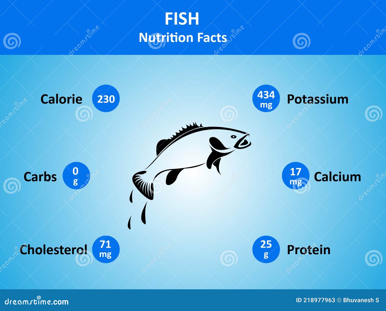 Nutrition Facts Of Fish With Blue Background Stock Vector Illustration Of Connection Facts nutrition-facts-of-fish-with-blue-background-stock-vector-illustration-of-connection-facts