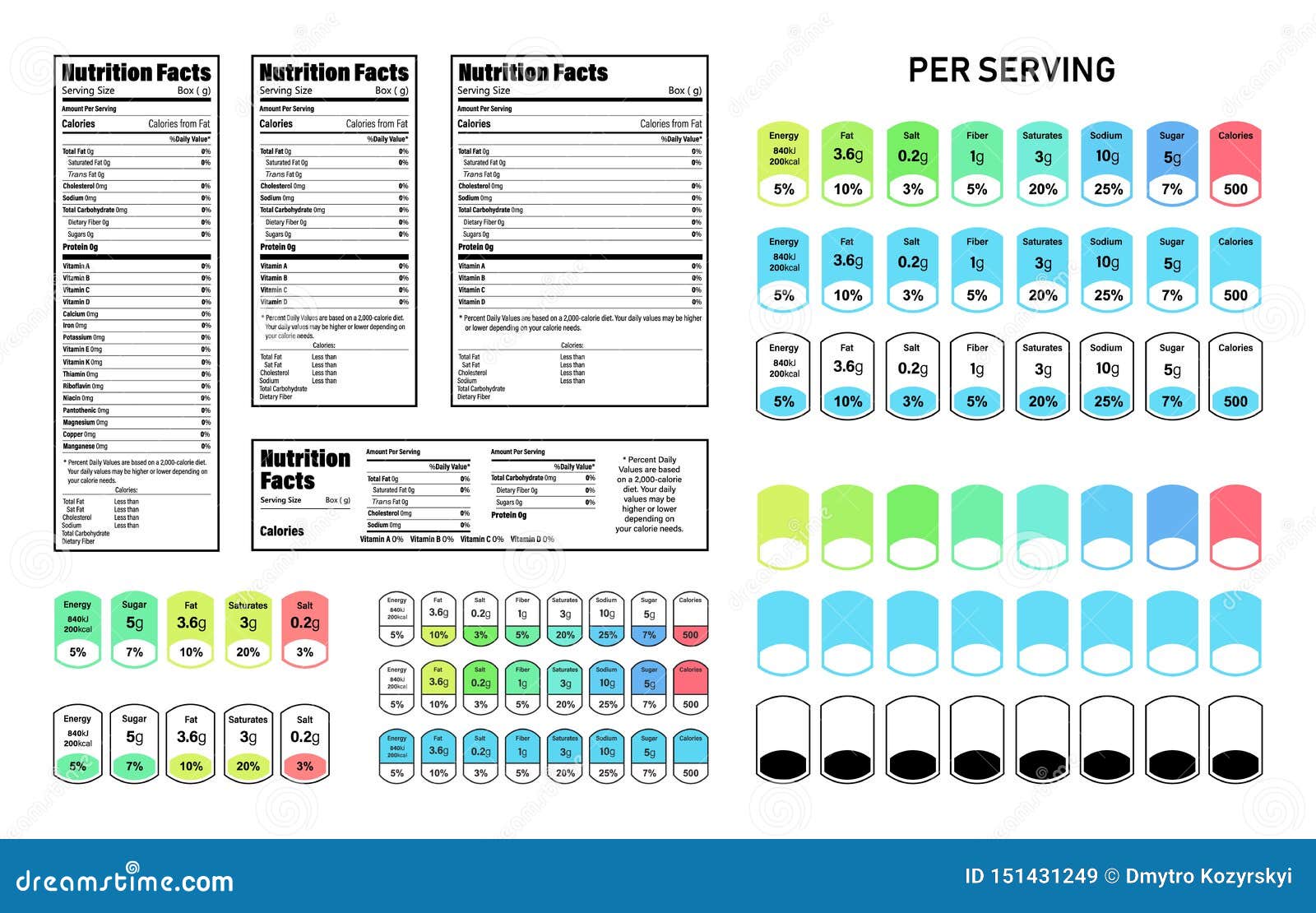 nutrition facts information label for box set. daily value ingredient calories, cholesterol and fats in grams and percent. flat